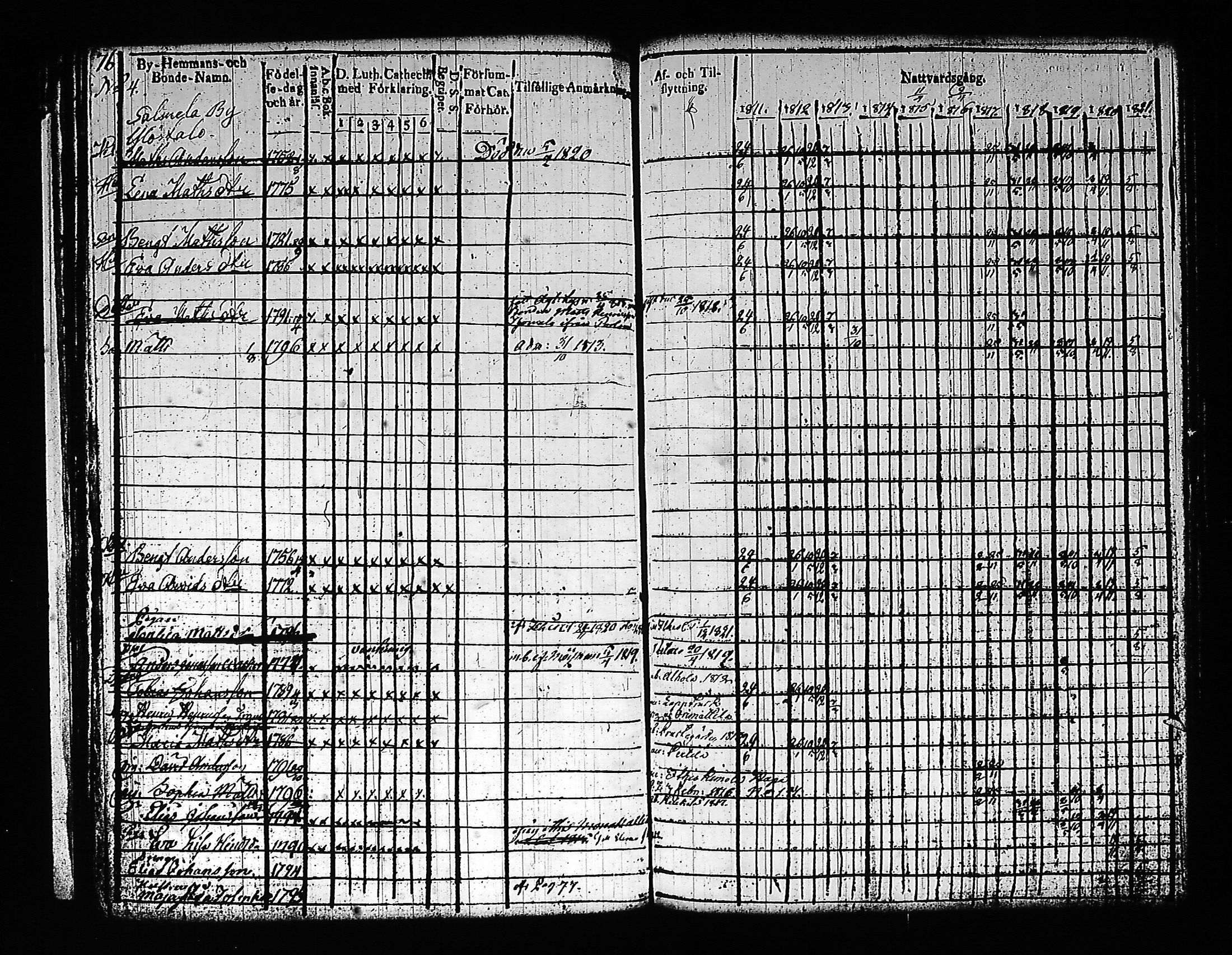 [ ../kirjat/Kirkonkirjat/artjarvi/rippikirja_1811-1821_tk797/kuvat/90.jpg ]