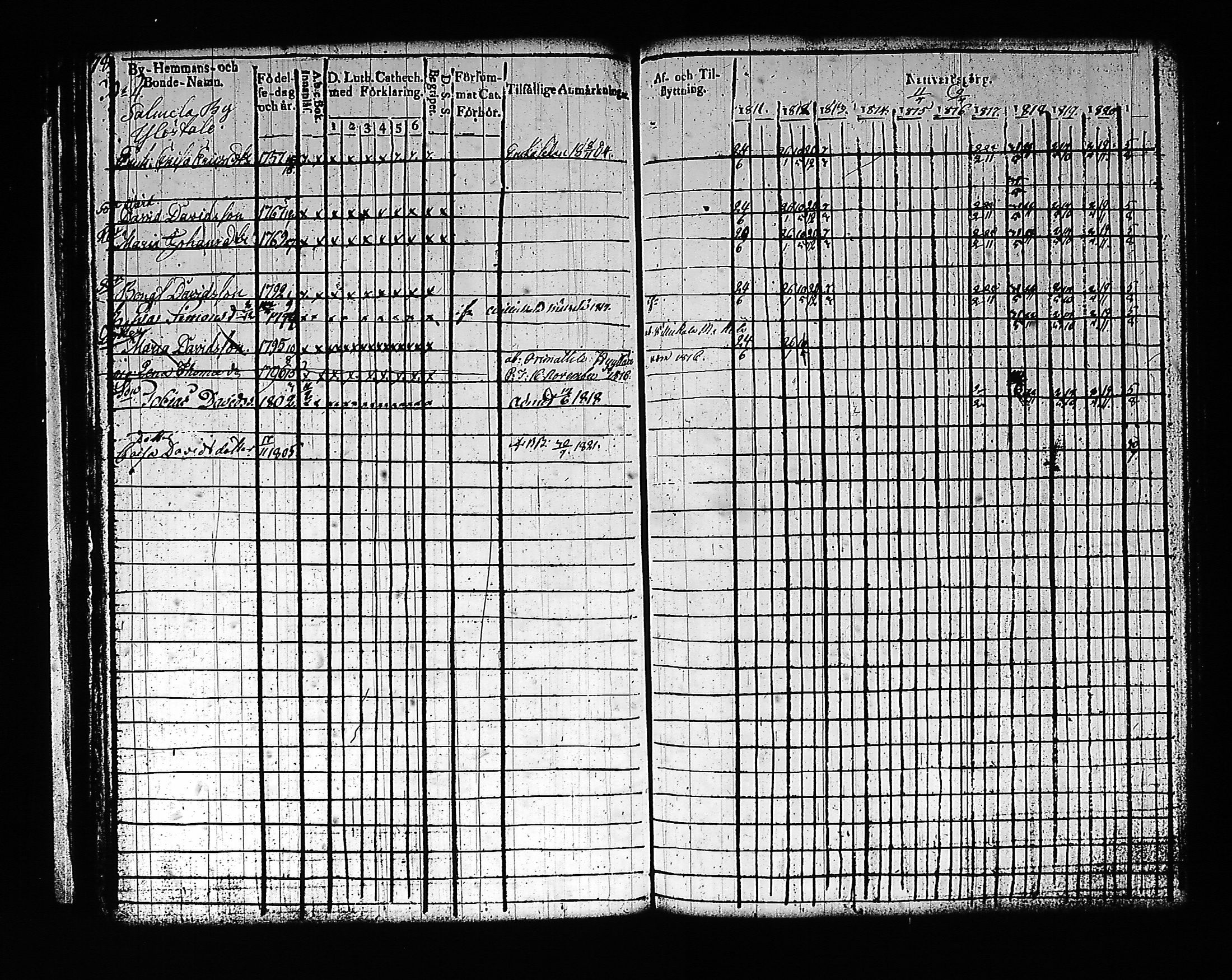 [ ../kirjat/Kirkonkirjat/artjarvi/rippikirja_1811-1821_tk797/kuvat/92.jpg ]