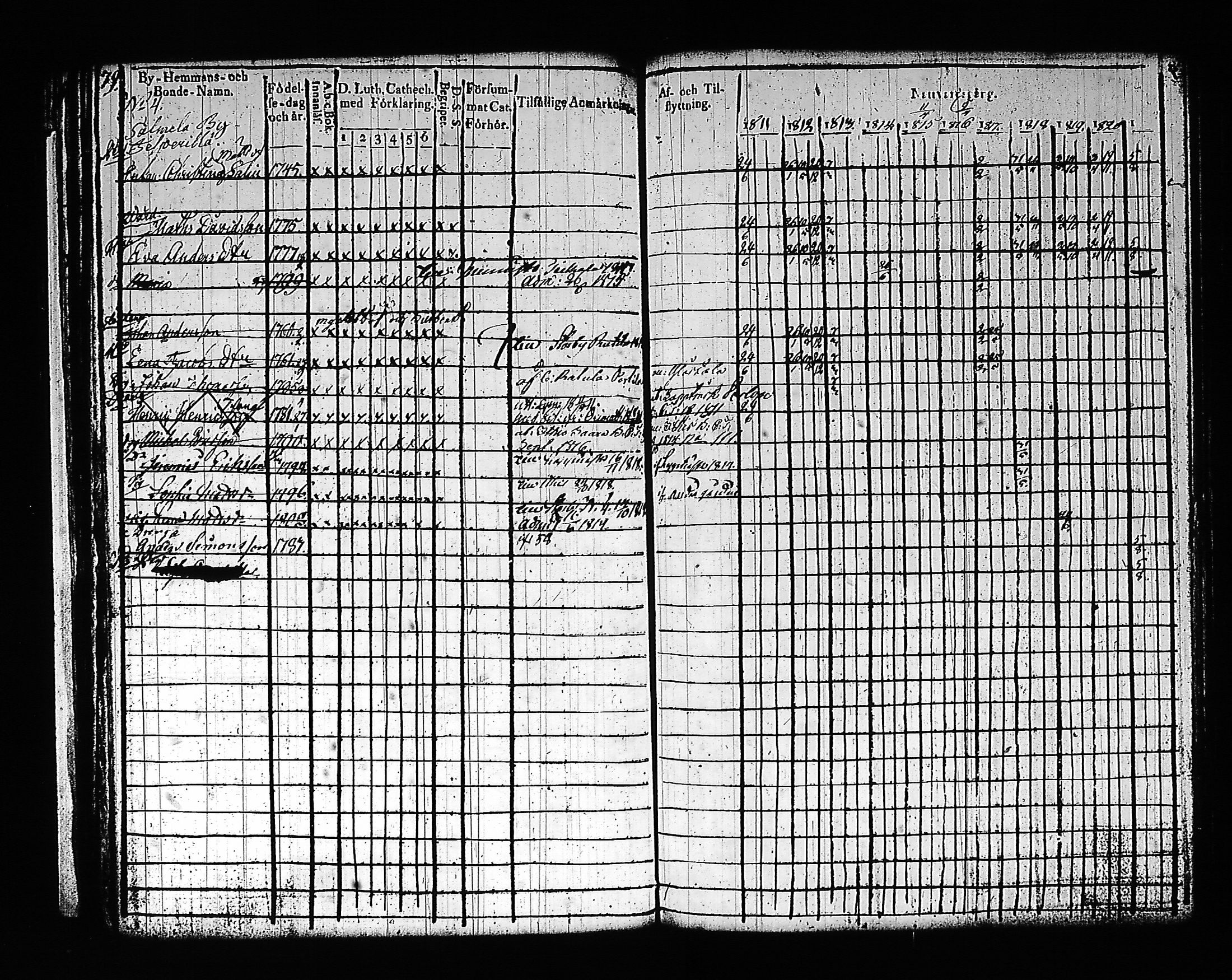 [ ../kirjat/Kirkonkirjat/artjarvi/rippikirja_1811-1821_tk797/kuvat/93.jpg ]