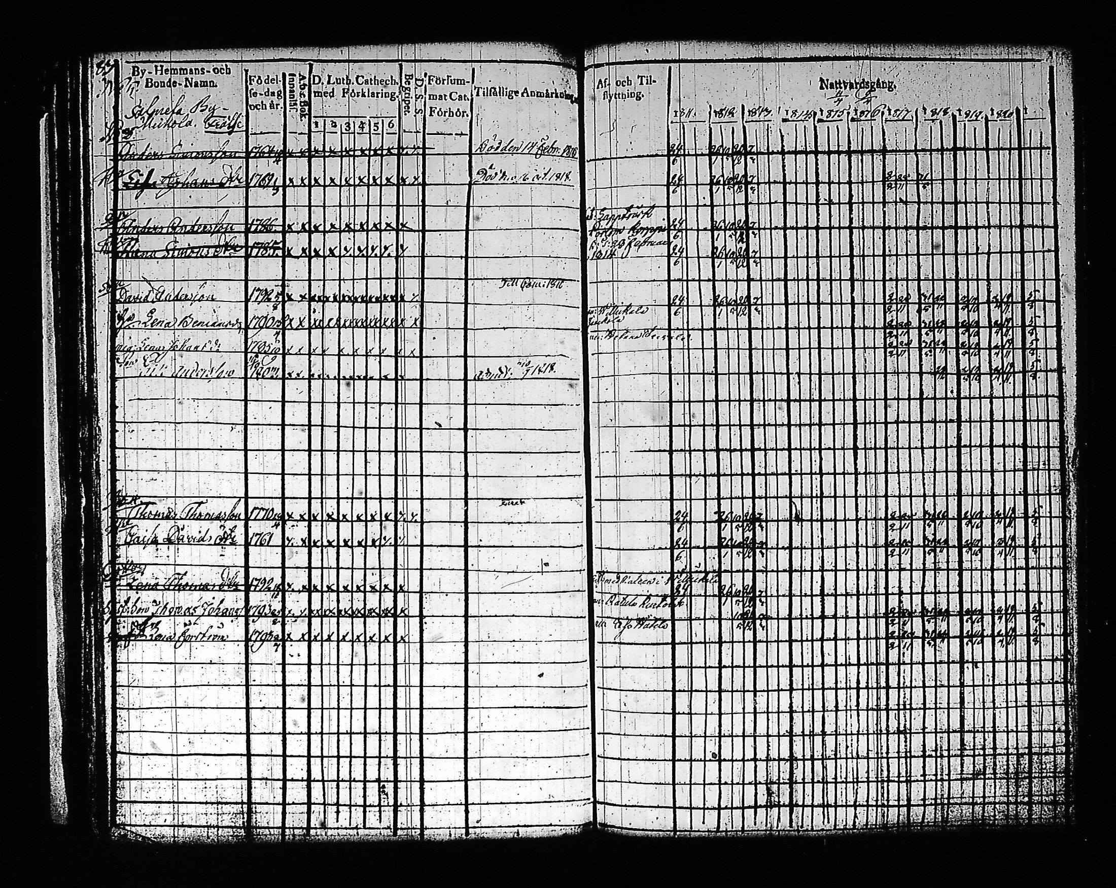 [ ../kirjat/Kirkonkirjat/artjarvi/rippikirja_1811-1821_tk797/kuvat/97.jpg ]