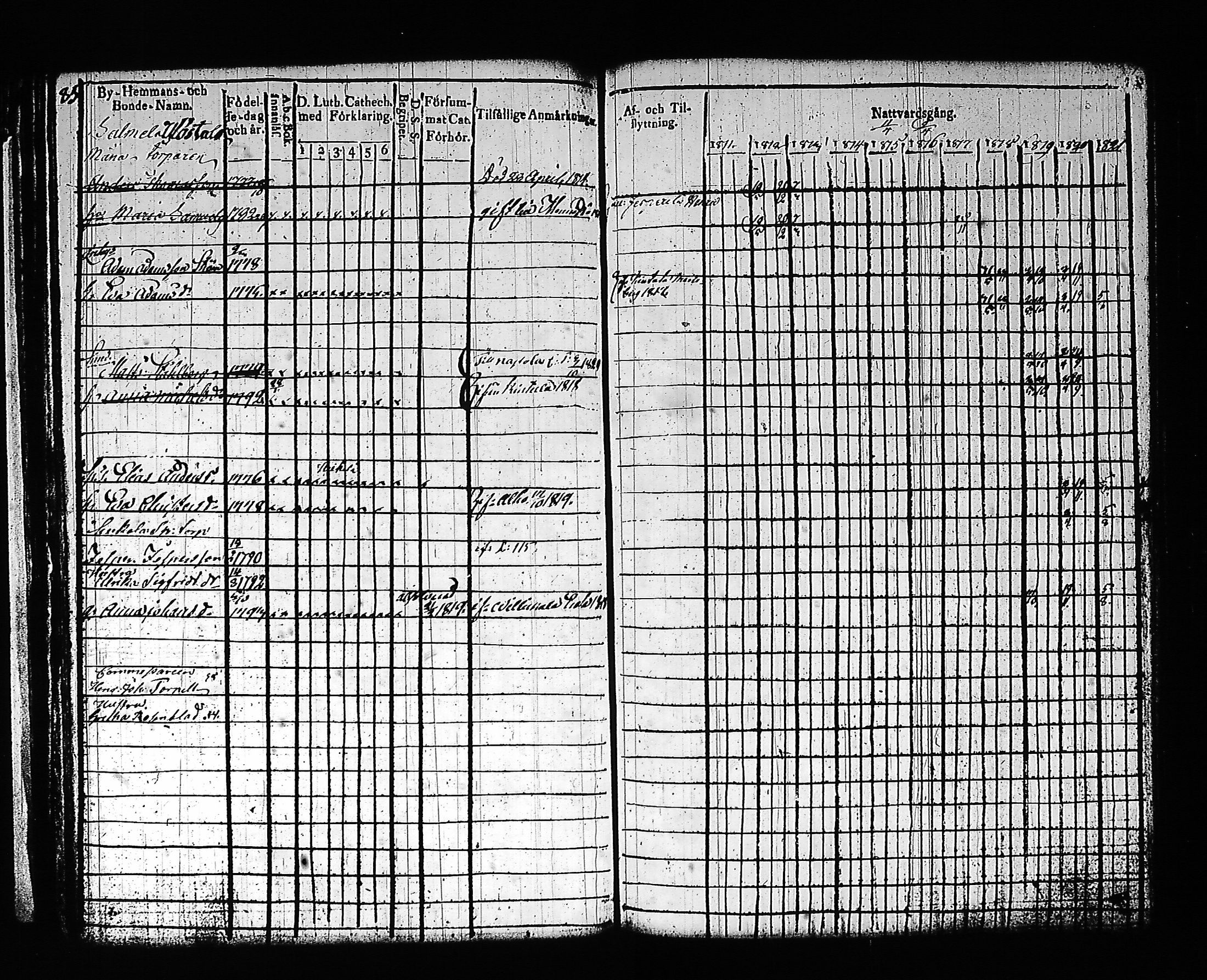 [ ../kirjat/Kirkonkirjat/artjarvi/rippikirja_1811-1821_tk797/kuvat/99.jpg ]