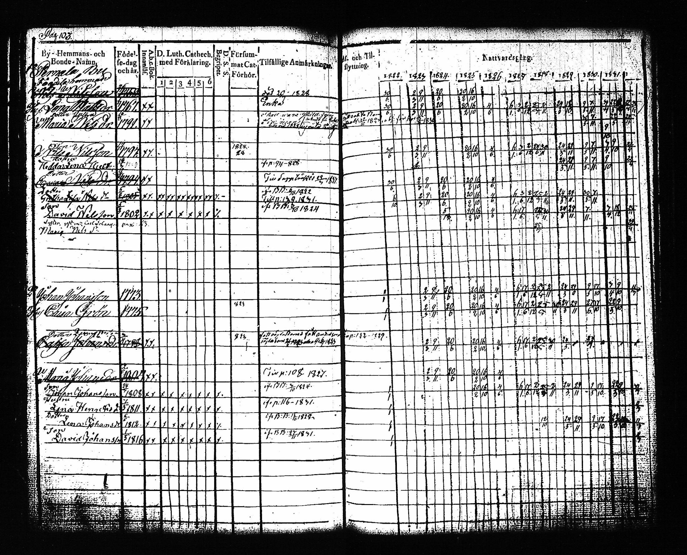 [ ../kirjat/Kirkonkirjat/artjarvi/rippikirja_1822-1832_tk797/kuvat/111.jpg ]