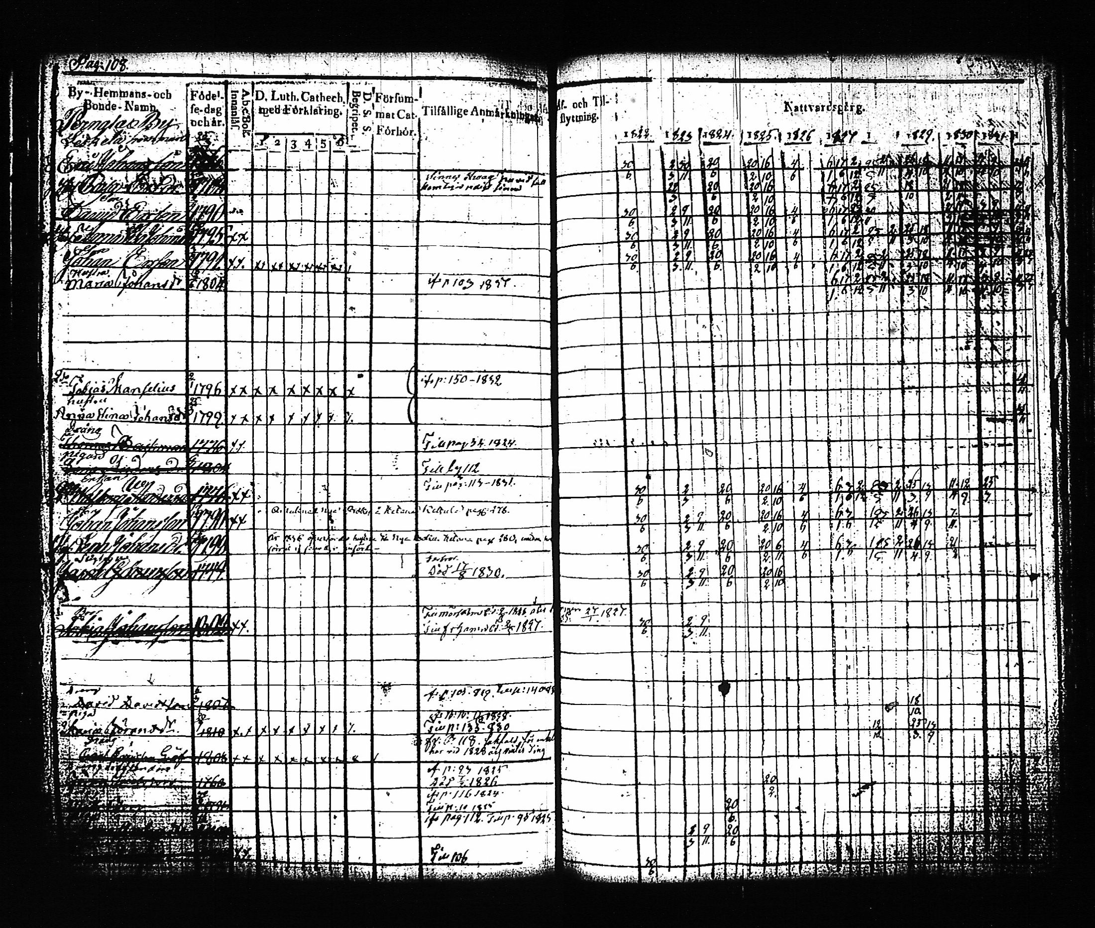 [ ../kirjat/Kirkonkirjat/artjarvi/rippikirja_1822-1832_tk797/kuvat/116.jpg ]