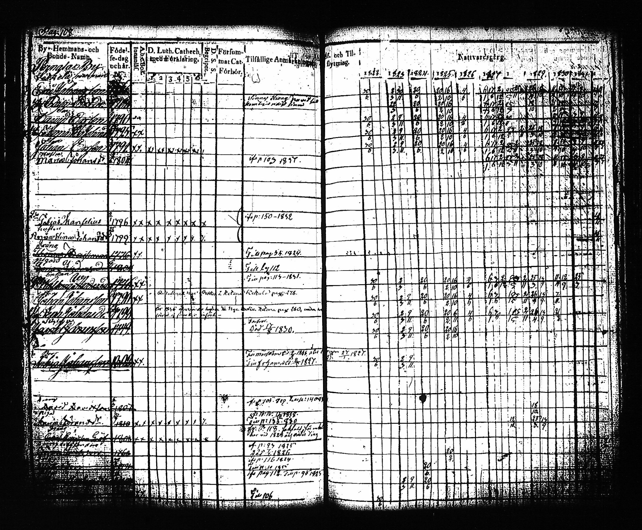 [ ../kirjat/Kirkonkirjat/artjarvi/rippikirja_1822-1832_tk797/kuvat/117.jpg ]