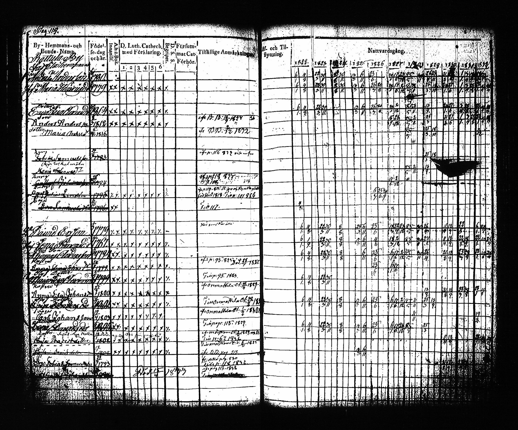 [ ../kirjat/Kirkonkirjat/artjarvi/rippikirja_1822-1832_tk797/kuvat/123.jpg ]