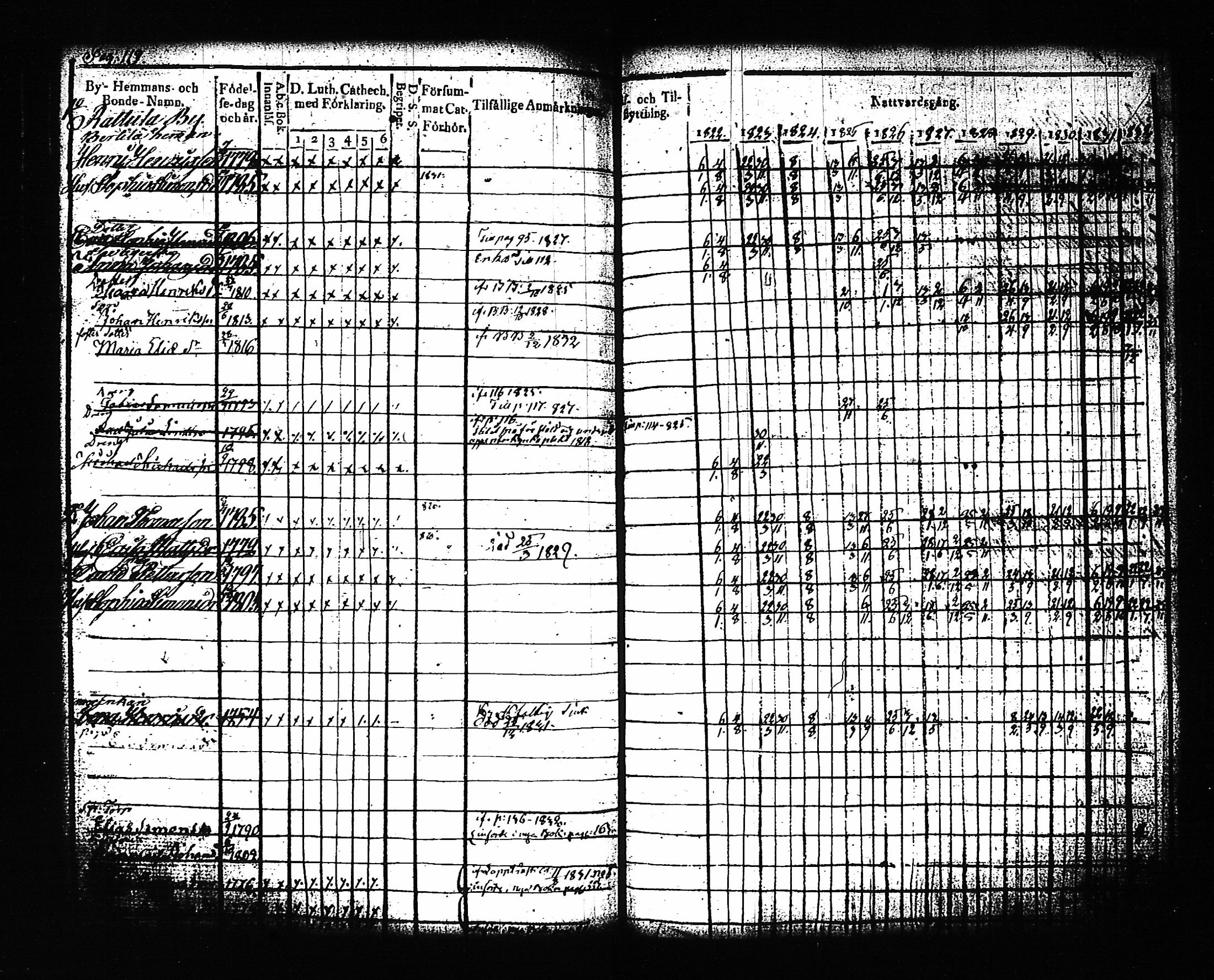 [ ../kirjat/Kirkonkirjat/artjarvi/rippikirja_1822-1832_tk797/kuvat/128.jpg ]
