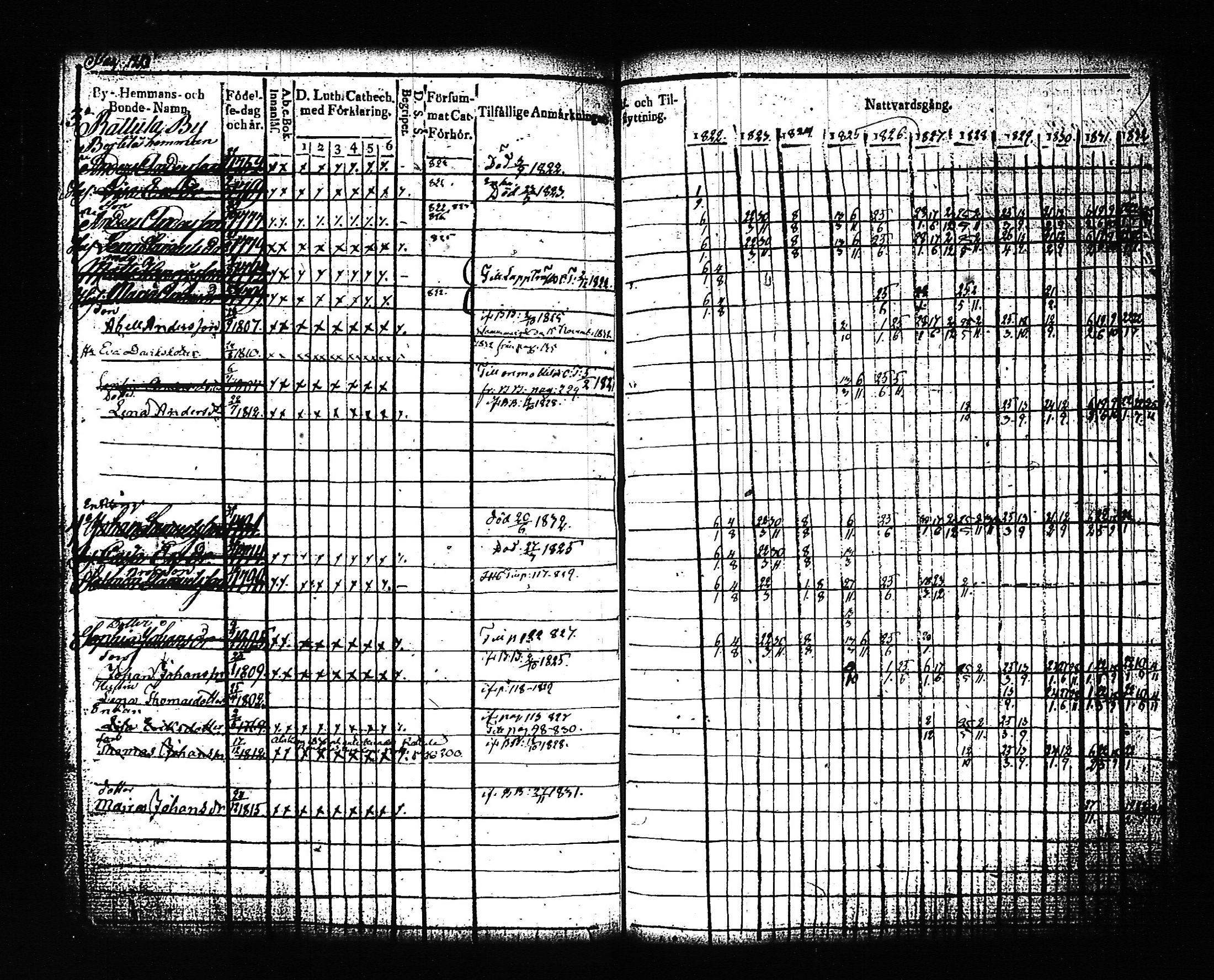 [ ../kirjat/Kirkonkirjat/artjarvi/rippikirja_1822-1832_tk797/kuvat/129.jpg ]