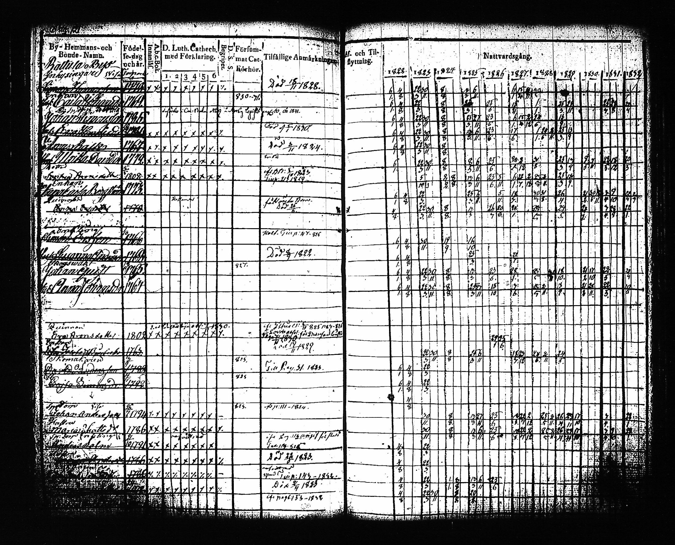 [ ../kirjat/Kirkonkirjat/artjarvi/rippikirja_1822-1832_tk797/kuvat/130.jpg ]