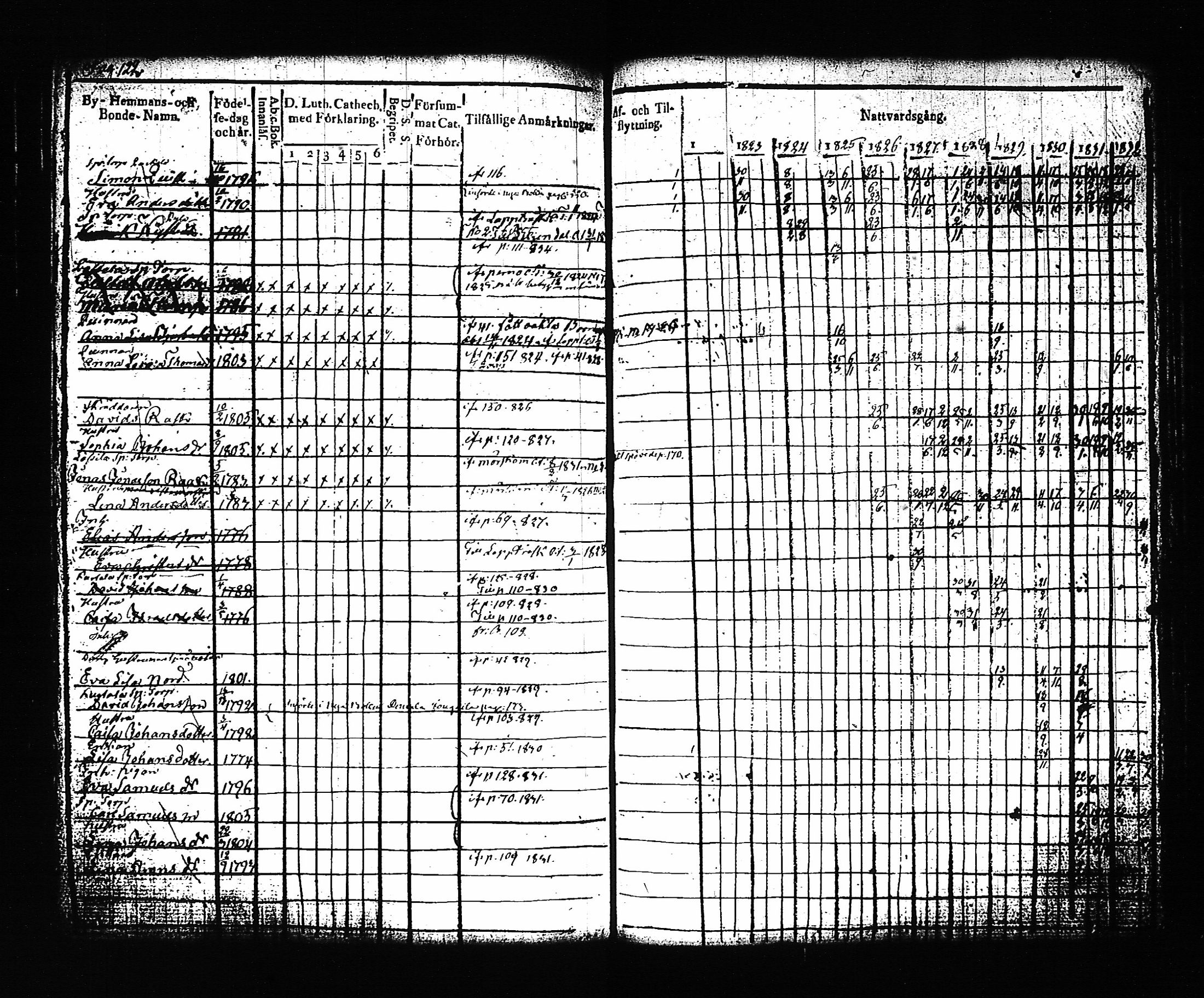 [ ../kirjat/Kirkonkirjat/artjarvi/rippikirja_1822-1832_tk797/kuvat/131.jpg ]