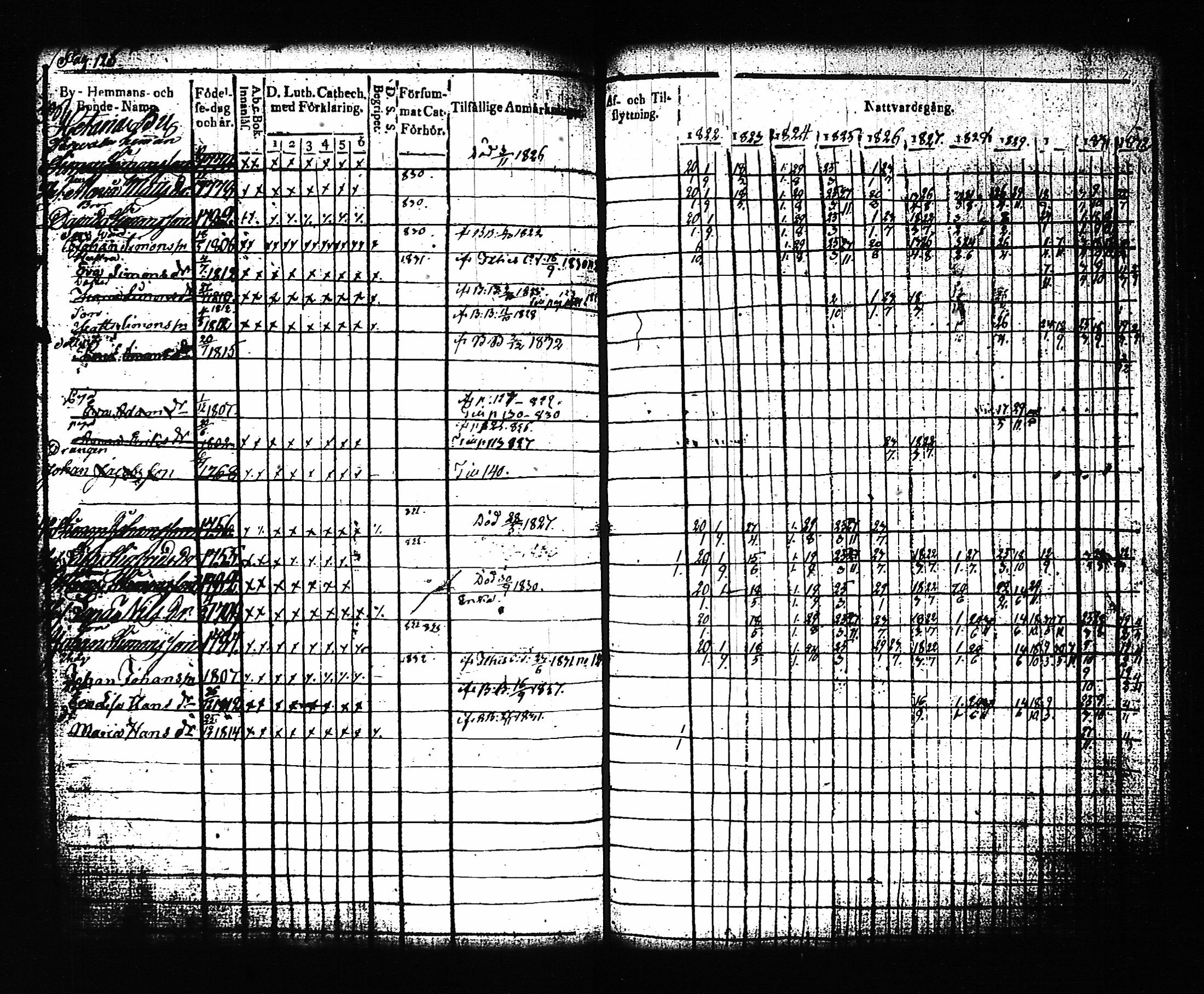 [ ../kirjat/Kirkonkirjat/artjarvi/rippikirja_1822-1832_tk797/kuvat/135.jpg ]