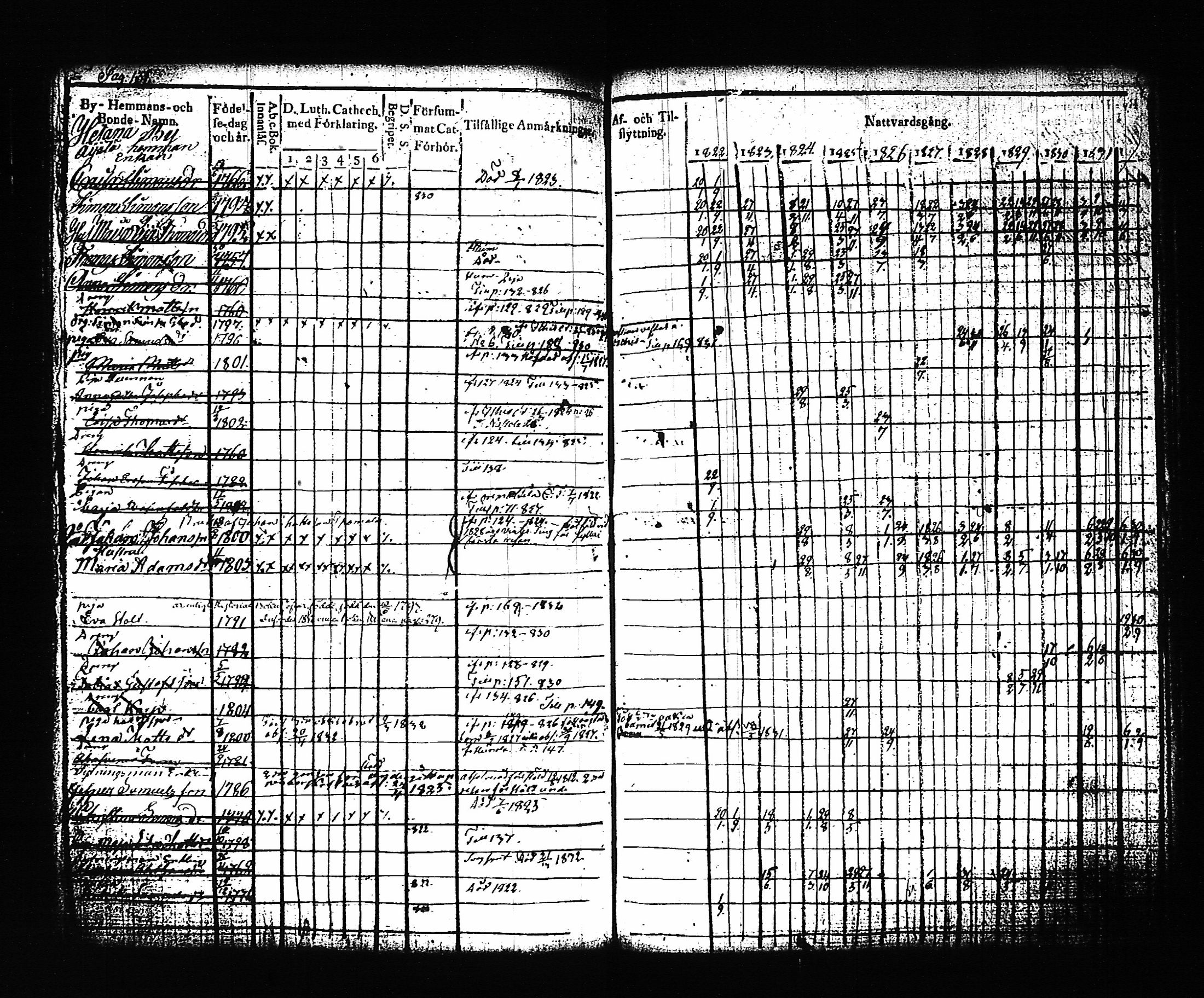 [ ../kirjat/Kirkonkirjat/artjarvi/rippikirja_1822-1832_tk797/kuvat/140.jpg ]