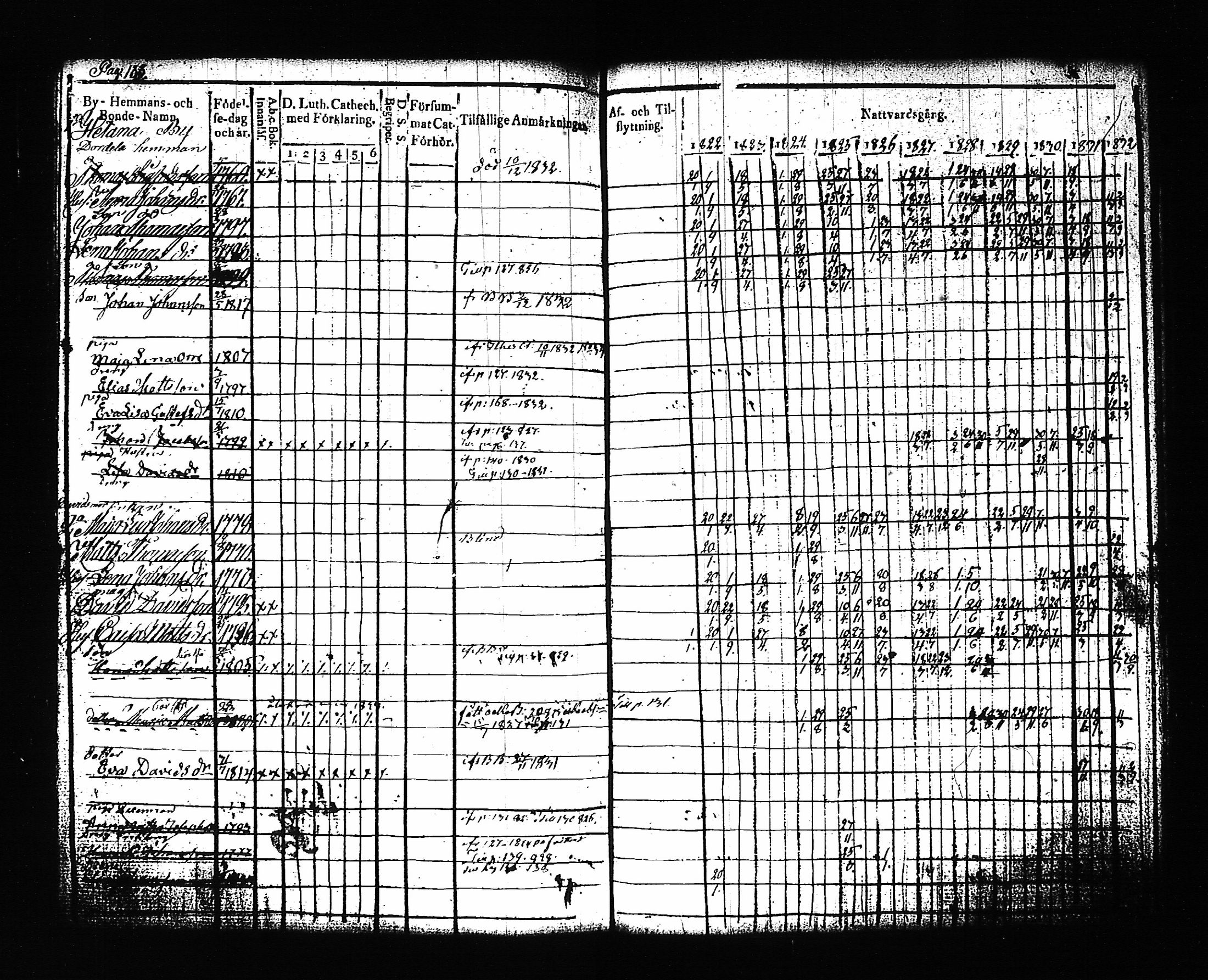 [ ../kirjat/Kirkonkirjat/artjarvi/rippikirja_1822-1832_tk797/kuvat/142.jpg ]