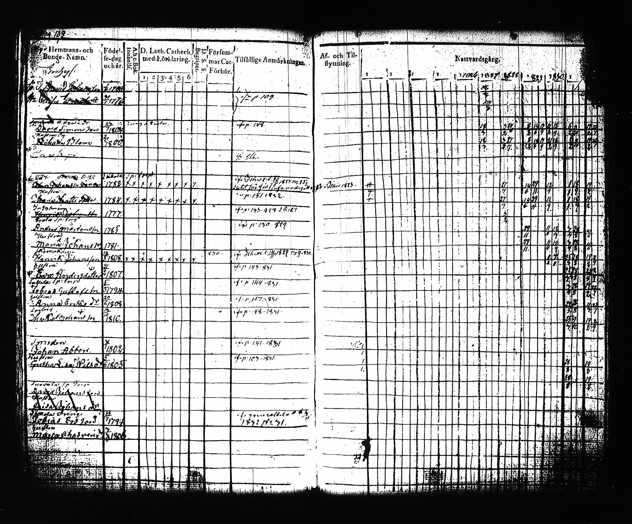 [ ../kirjat/Kirkonkirjat/artjarvi/rippikirja_1822-1832_tk797/kuvat/148.jpg ]
