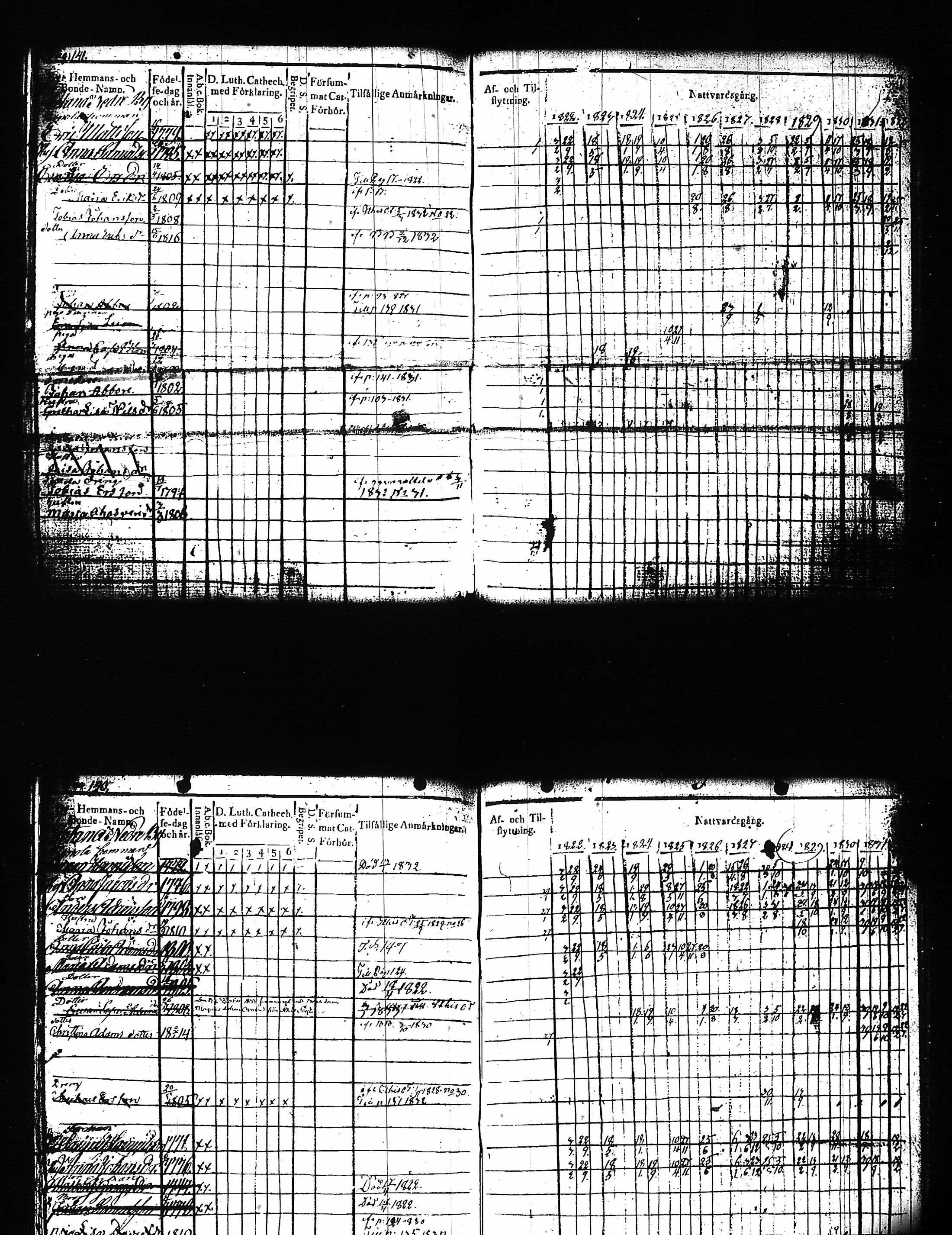 [ ../kirjat/Kirkonkirjat/artjarvi/rippikirja_1822-1832_tk797/kuvat/150.jpg ]