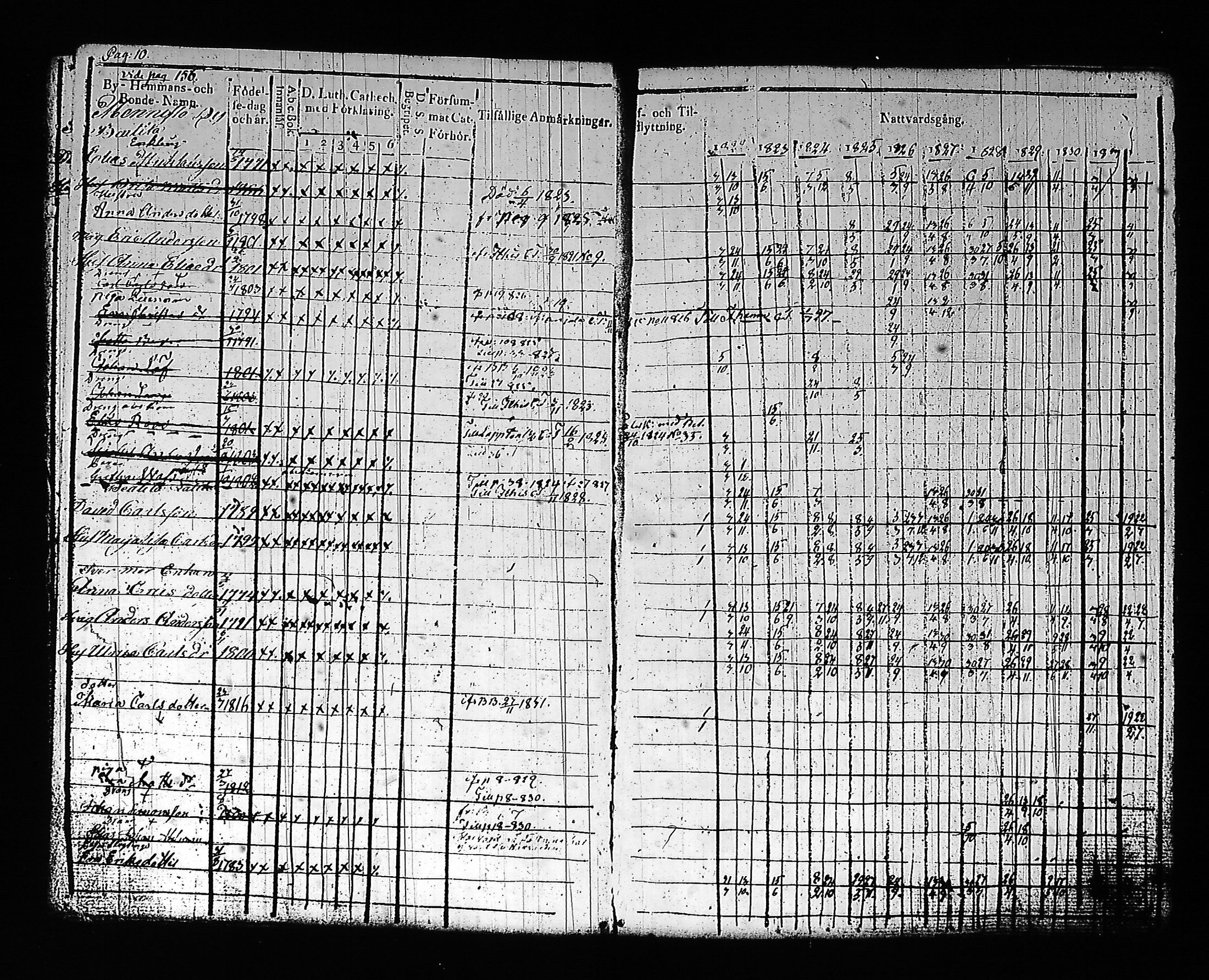 [ ../kirjat/Kirkonkirjat/artjarvi/rippikirja_1822-1832_tk797/kuvat/16.jpg ]