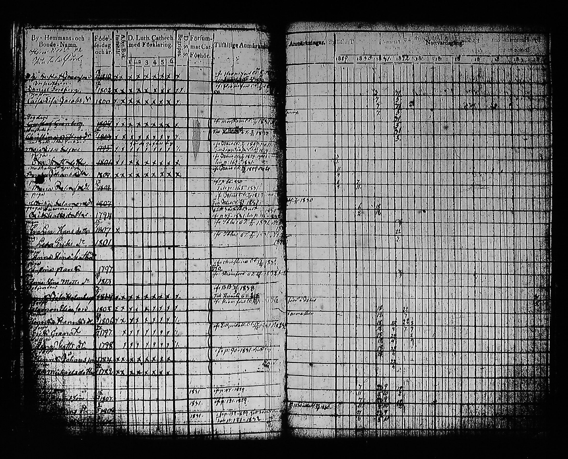 [ ../kirjat/Kirkonkirjat/artjarvi/rippikirja_1822-1832_tk797/kuvat/164.jpg ]