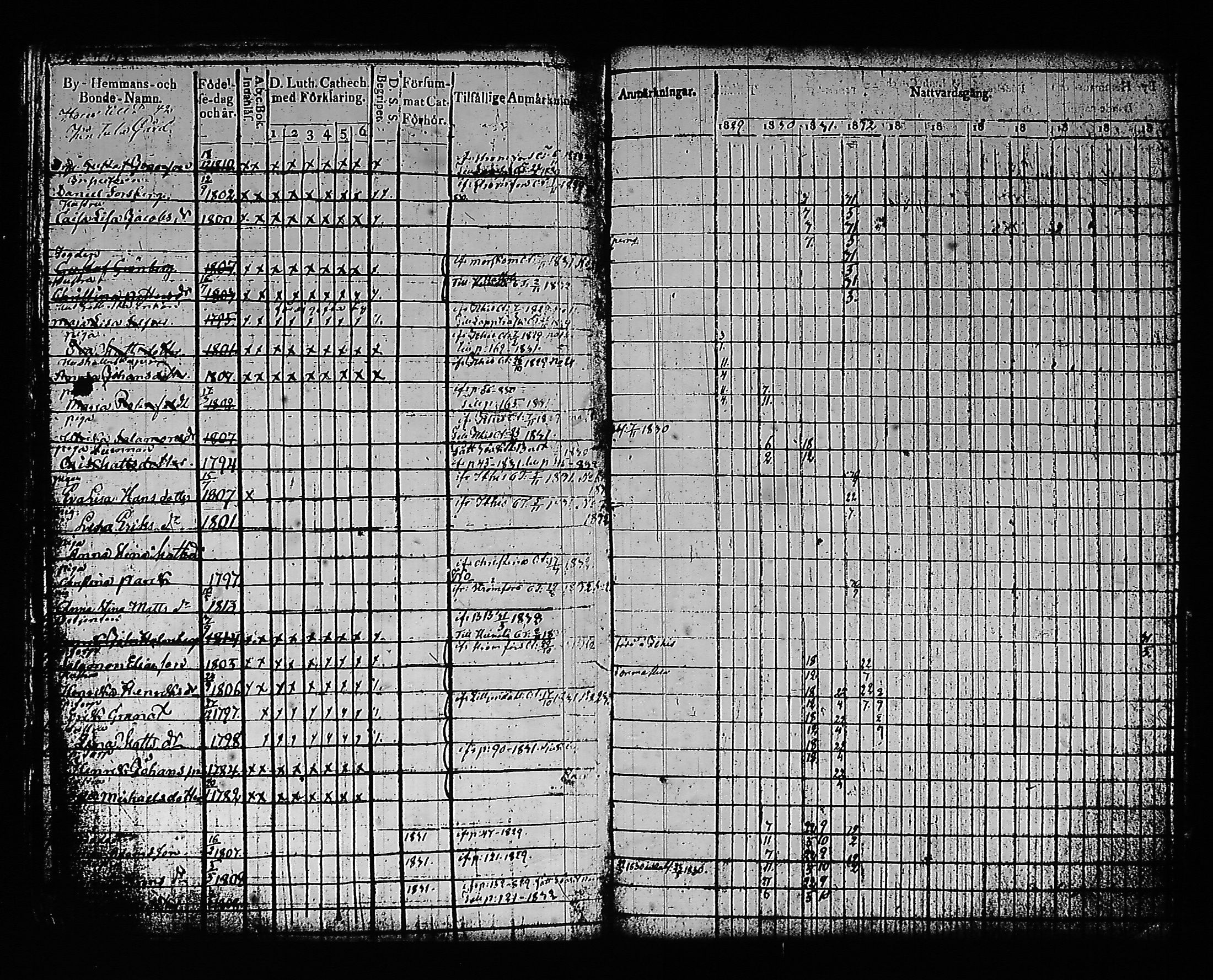 [ ../kirjat/Kirkonkirjat/artjarvi/rippikirja_1822-1832_tk797/kuvat/165.jpg ]
