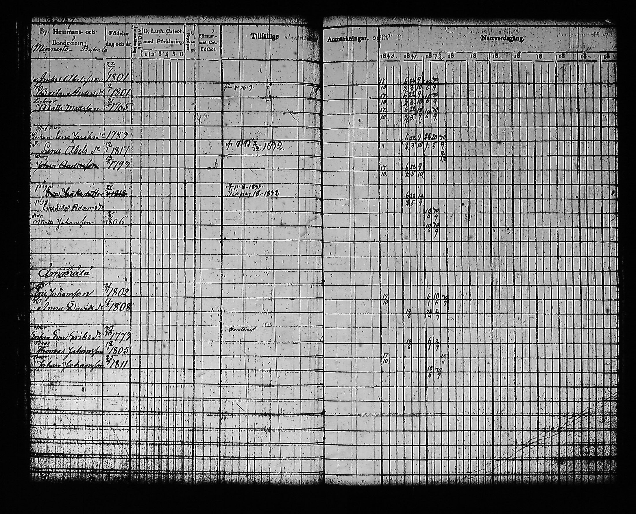 [ ../kirjat/Kirkonkirjat/artjarvi/rippikirja_1822-1832_tk797/kuvat/169.jpg ]