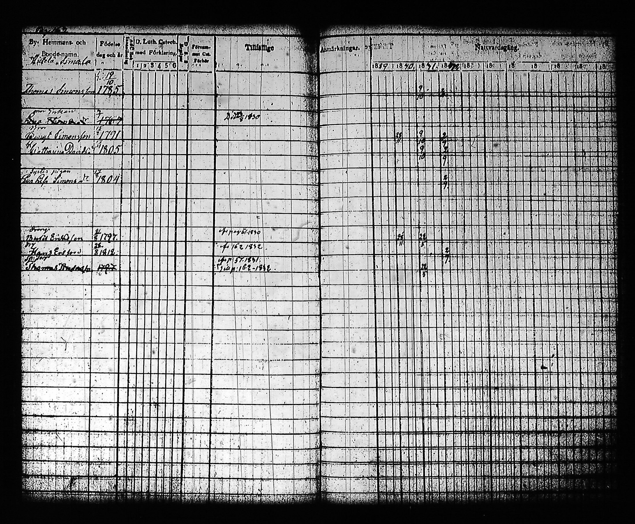 [ ../kirjat/Kirkonkirjat/artjarvi/rippikirja_1822-1832_tk797/kuvat/176.jpg ]