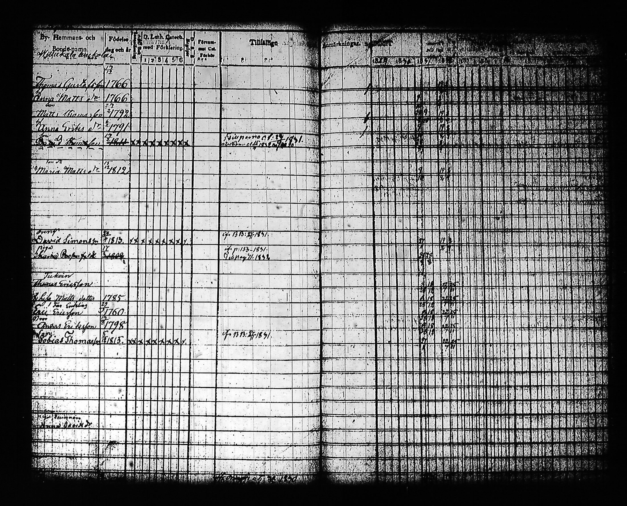 [ ../kirjat/Kirkonkirjat/artjarvi/rippikirja_1822-1832_tk797/kuvat/179.jpg ]