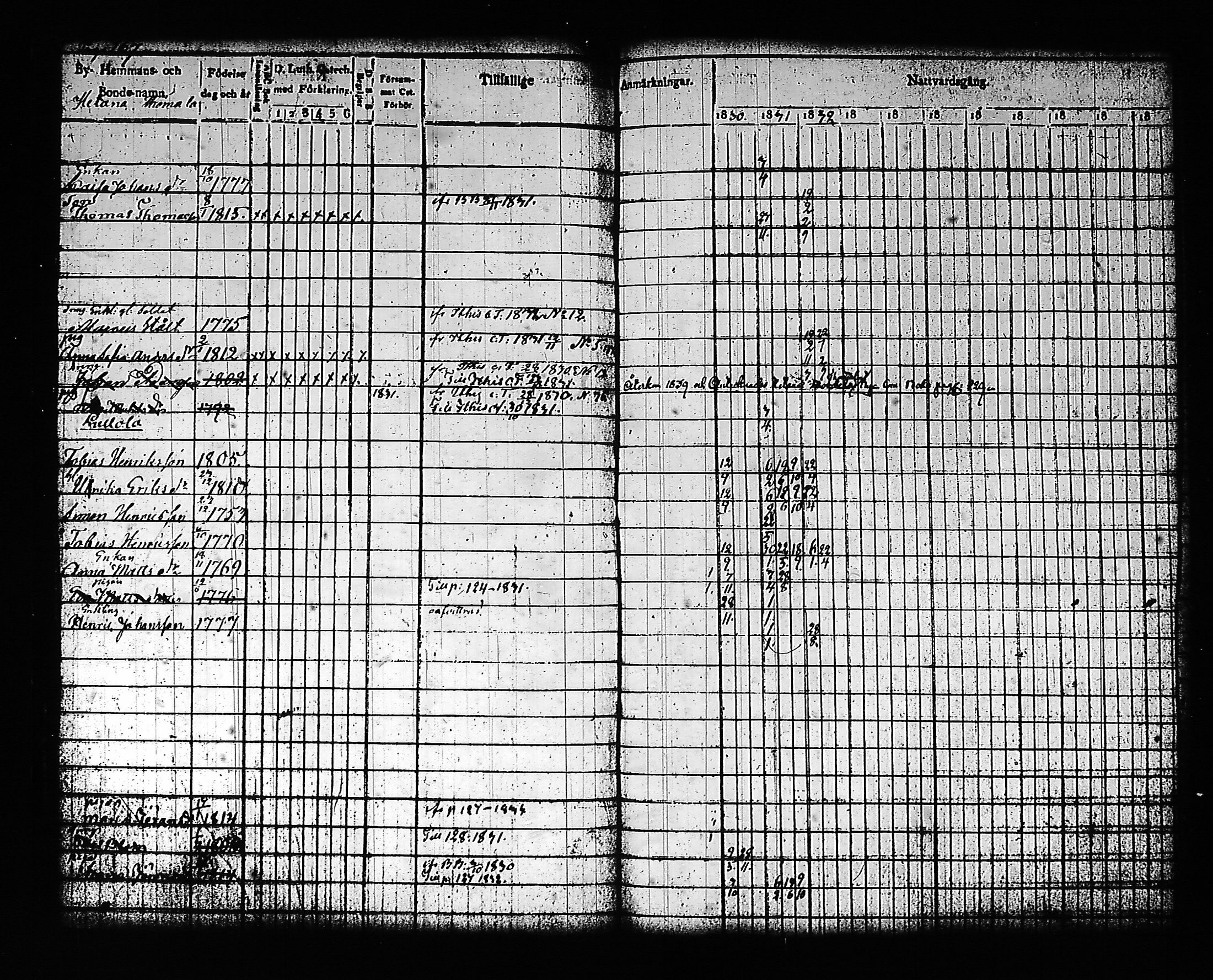 [ ../kirjat/Kirkonkirjat/artjarvi/rippikirja_1822-1832_tk797/kuvat/181.jpg ]