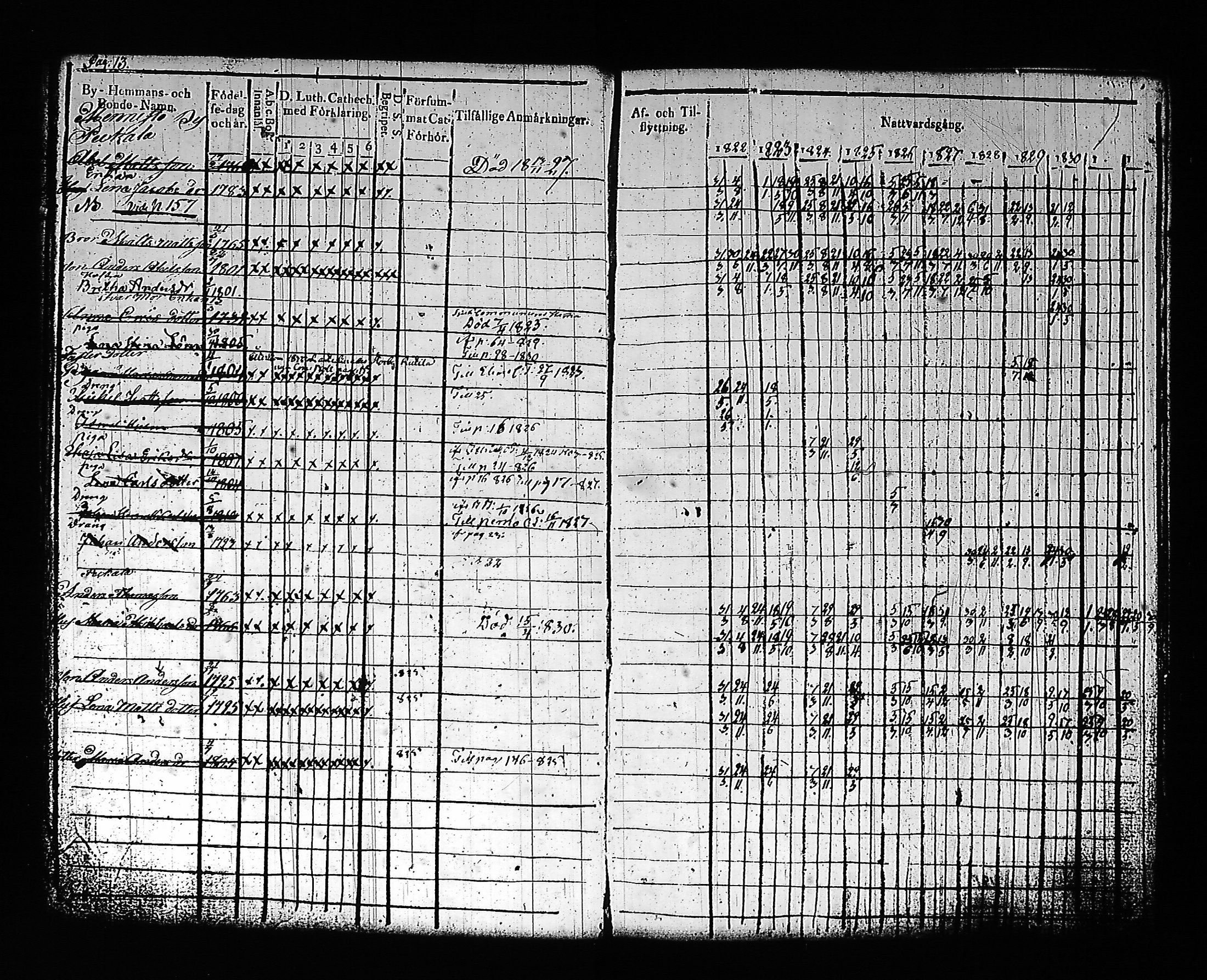 [ ../kirjat/Kirkonkirjat/artjarvi/rippikirja_1822-1832_tk797/kuvat/19.jpg ]