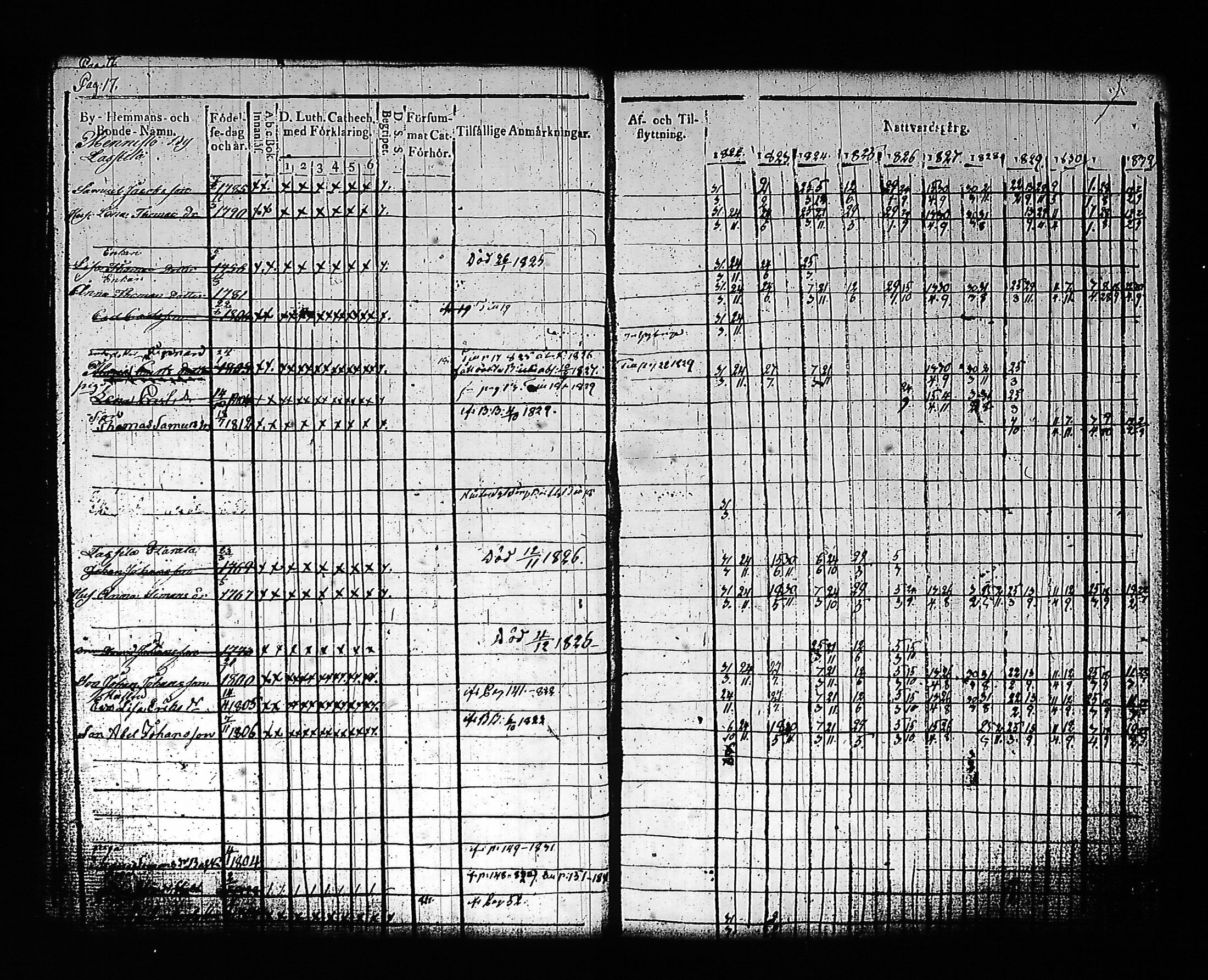 [ ../kirjat/Kirkonkirjat/artjarvi/rippikirja_1822-1832_tk797/kuvat/24.jpg ]