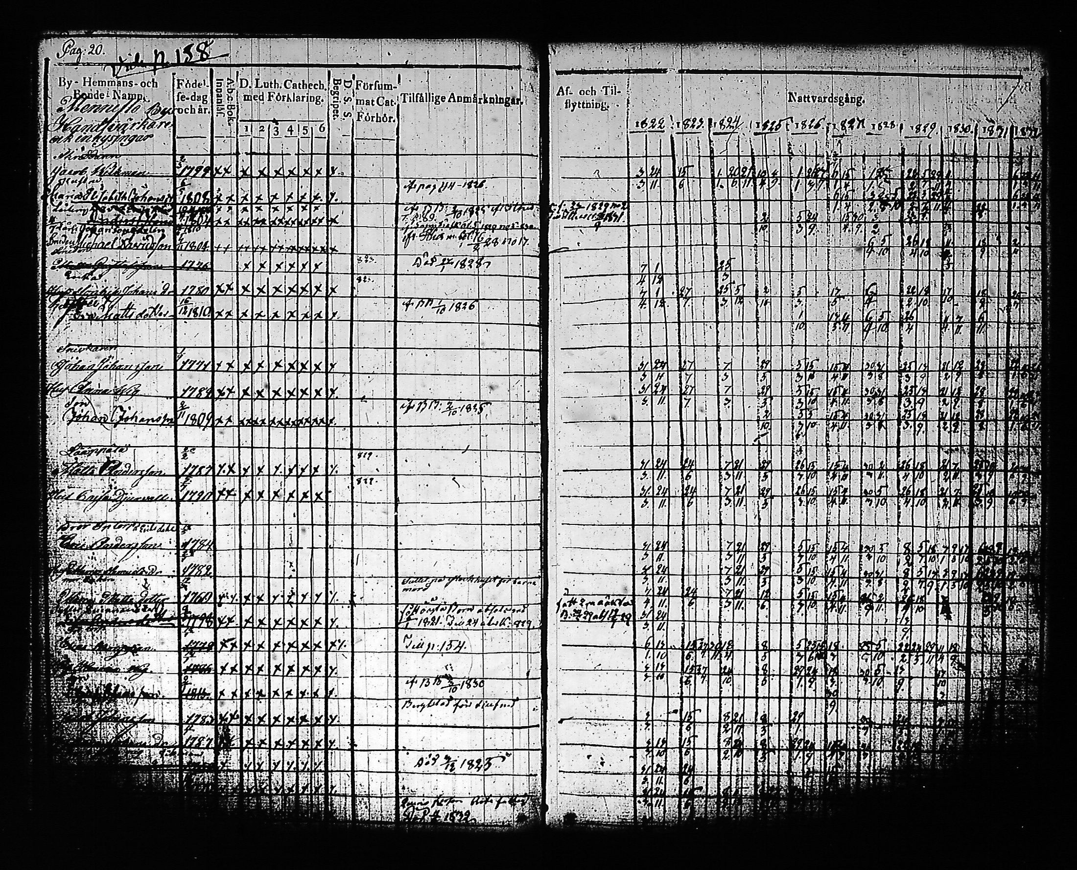 [ ../kirjat/Kirkonkirjat/artjarvi/rippikirja_1822-1832_tk797/kuvat/27.jpg ]