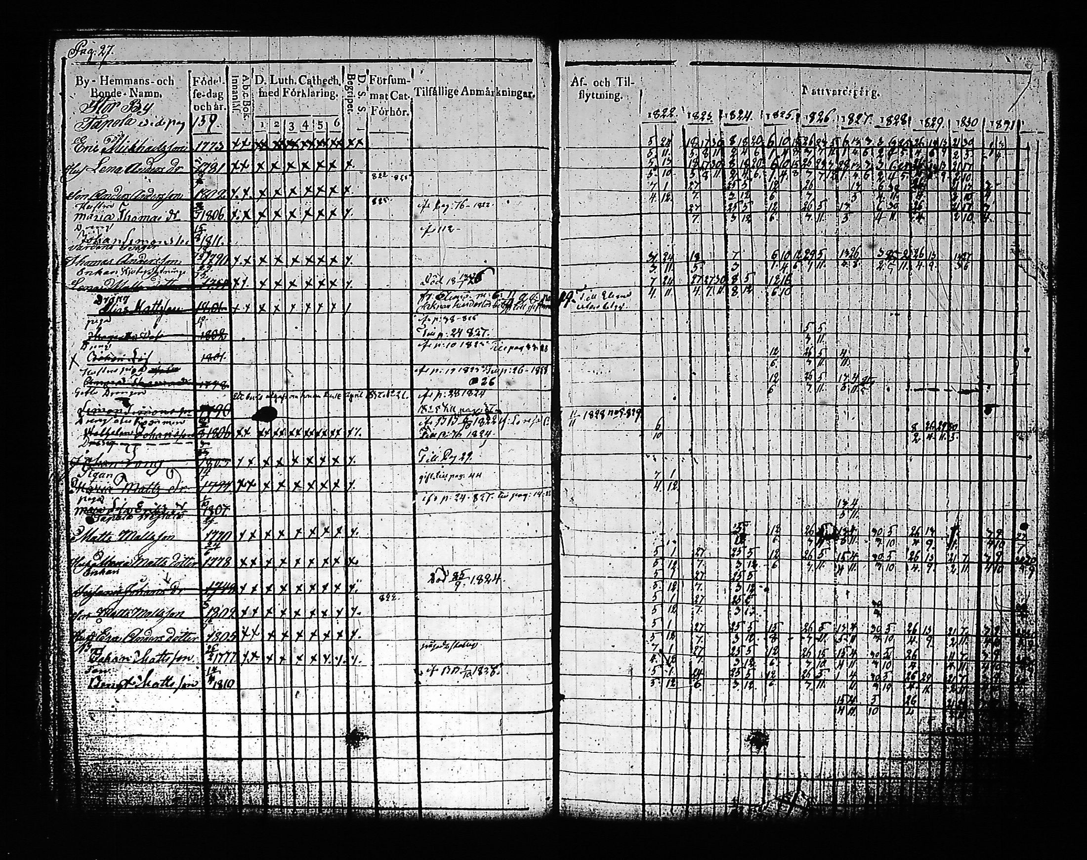 [ ../kirjat/Kirkonkirjat/artjarvi/rippikirja_1822-1832_tk797/kuvat/34.jpg ]