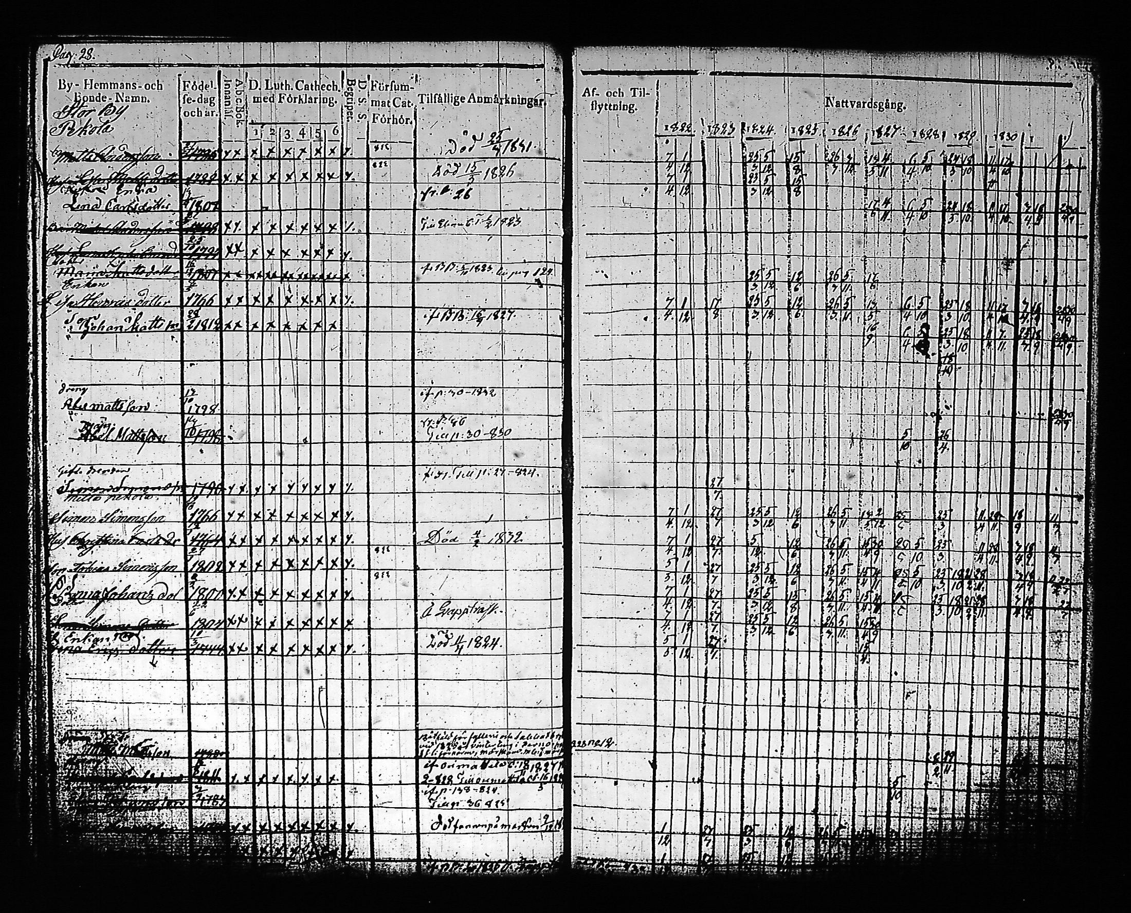 [ ../kirjat/Kirkonkirjat/artjarvi/rippikirja_1822-1832_tk797/kuvat/35.jpg ]