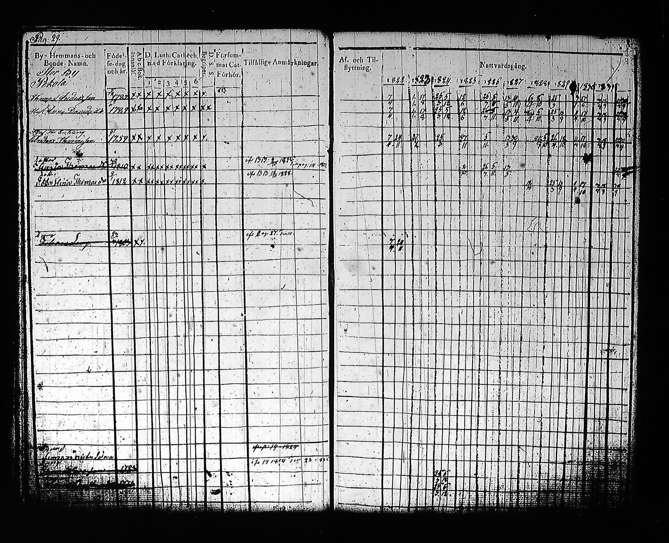 [ ../kirjat/Kirkonkirjat/artjarvi/rippikirja_1822-1832_tk797/kuvat/36.jpg ]