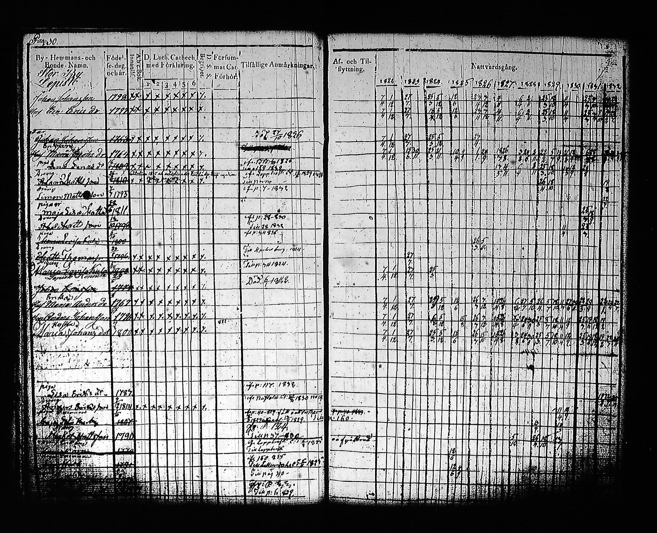 [ ../kirjat/Kirkonkirjat/artjarvi/rippikirja_1822-1832_tk797/kuvat/37.jpg ]