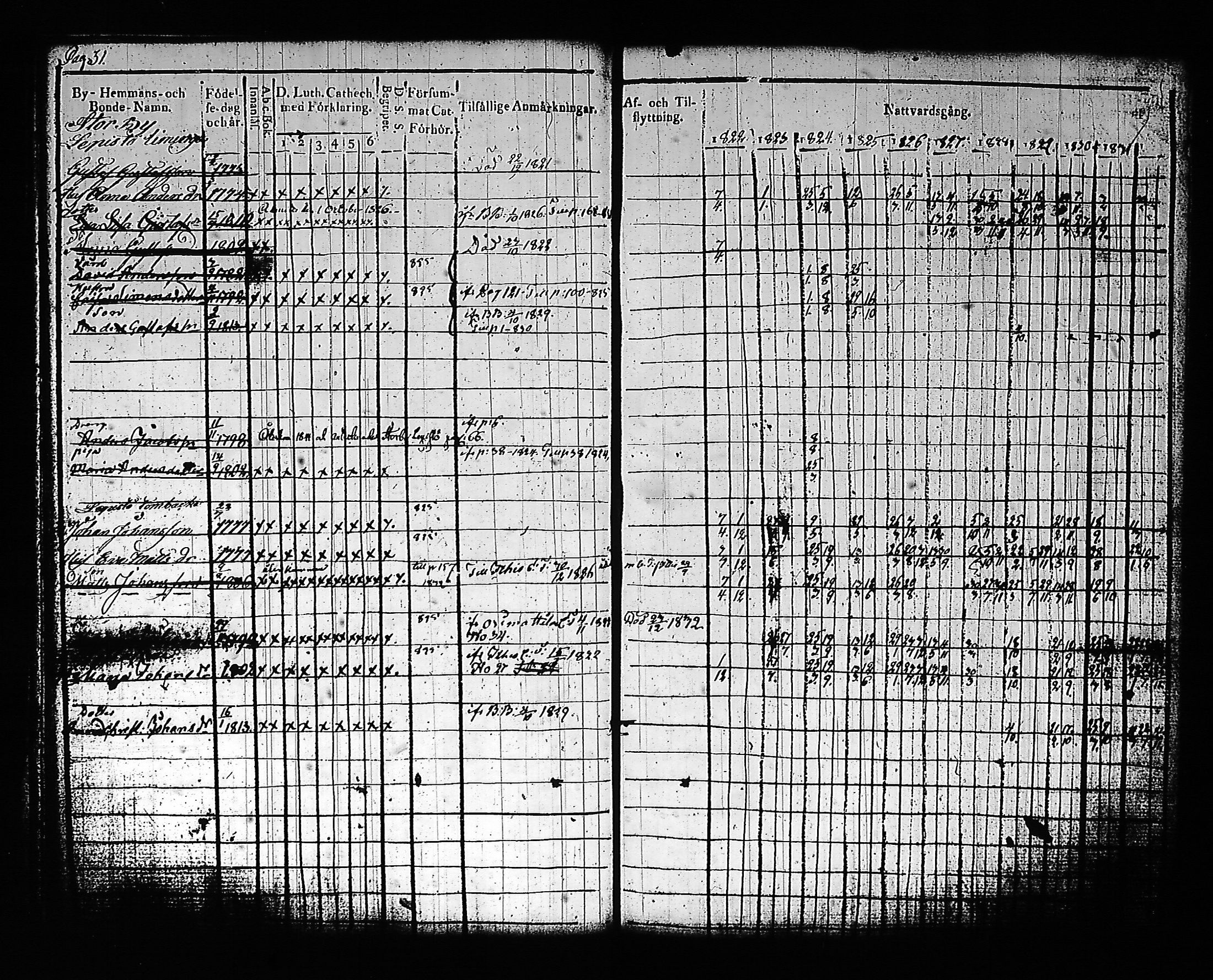[ ../kirjat/Kirkonkirjat/artjarvi/rippikirja_1822-1832_tk797/kuvat/38.jpg ]