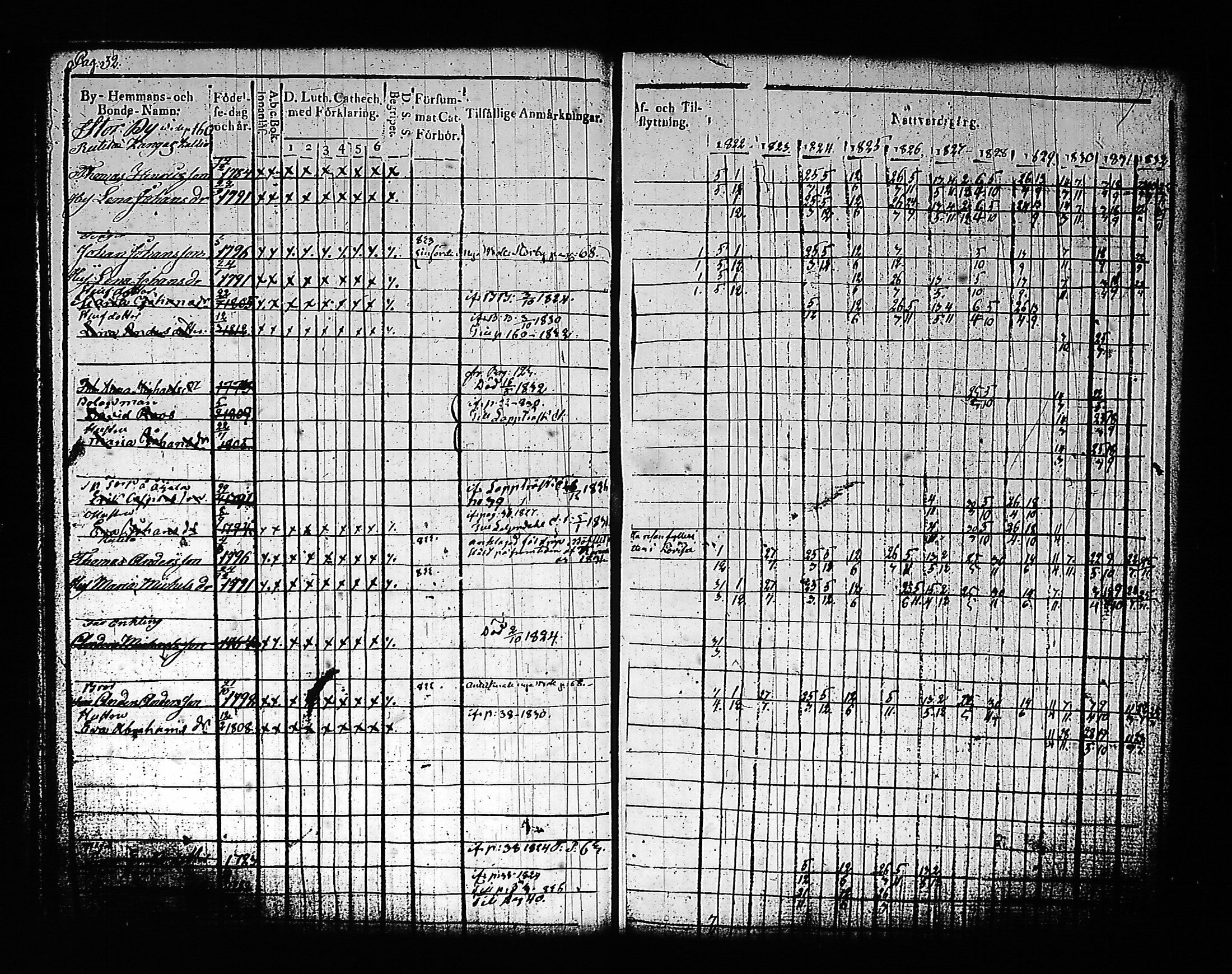 [ ../kirjat/Kirkonkirjat/artjarvi/rippikirja_1822-1832_tk797/kuvat/39.jpg ]