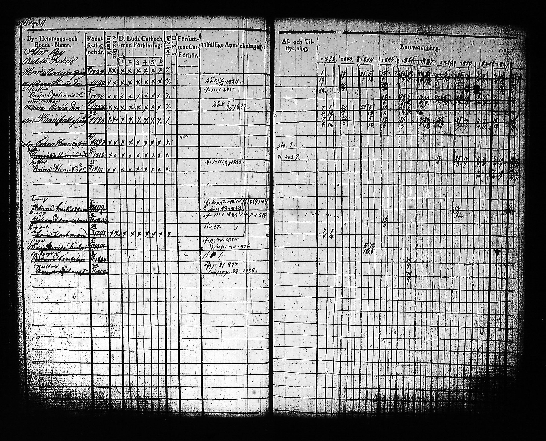 [ ../kirjat/Kirkonkirjat/artjarvi/rippikirja_1822-1832_tk797/kuvat/41.jpg ]