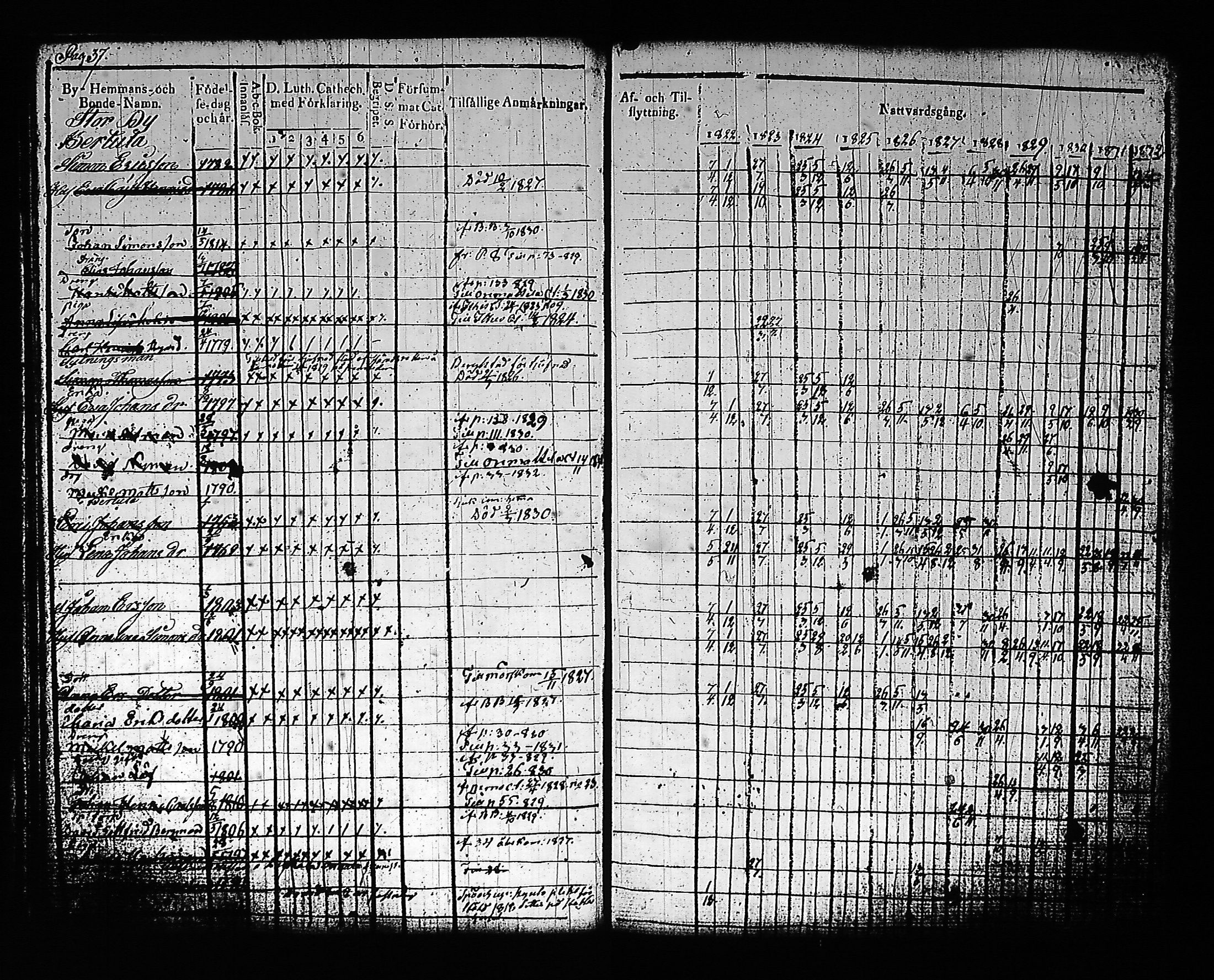 [ ../kirjat/Kirkonkirjat/artjarvi/rippikirja_1822-1832_tk797/kuvat/44.jpg ]