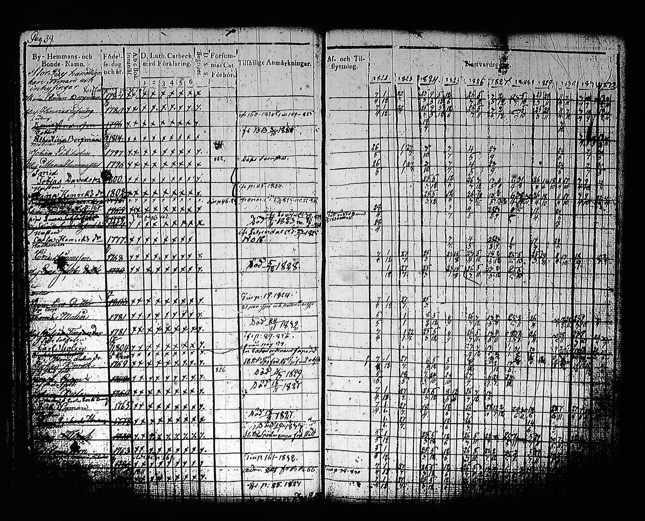 [ ../kirjat/Kirkonkirjat/artjarvi/rippikirja_1822-1832_tk797/kuvat/46.jpg ]