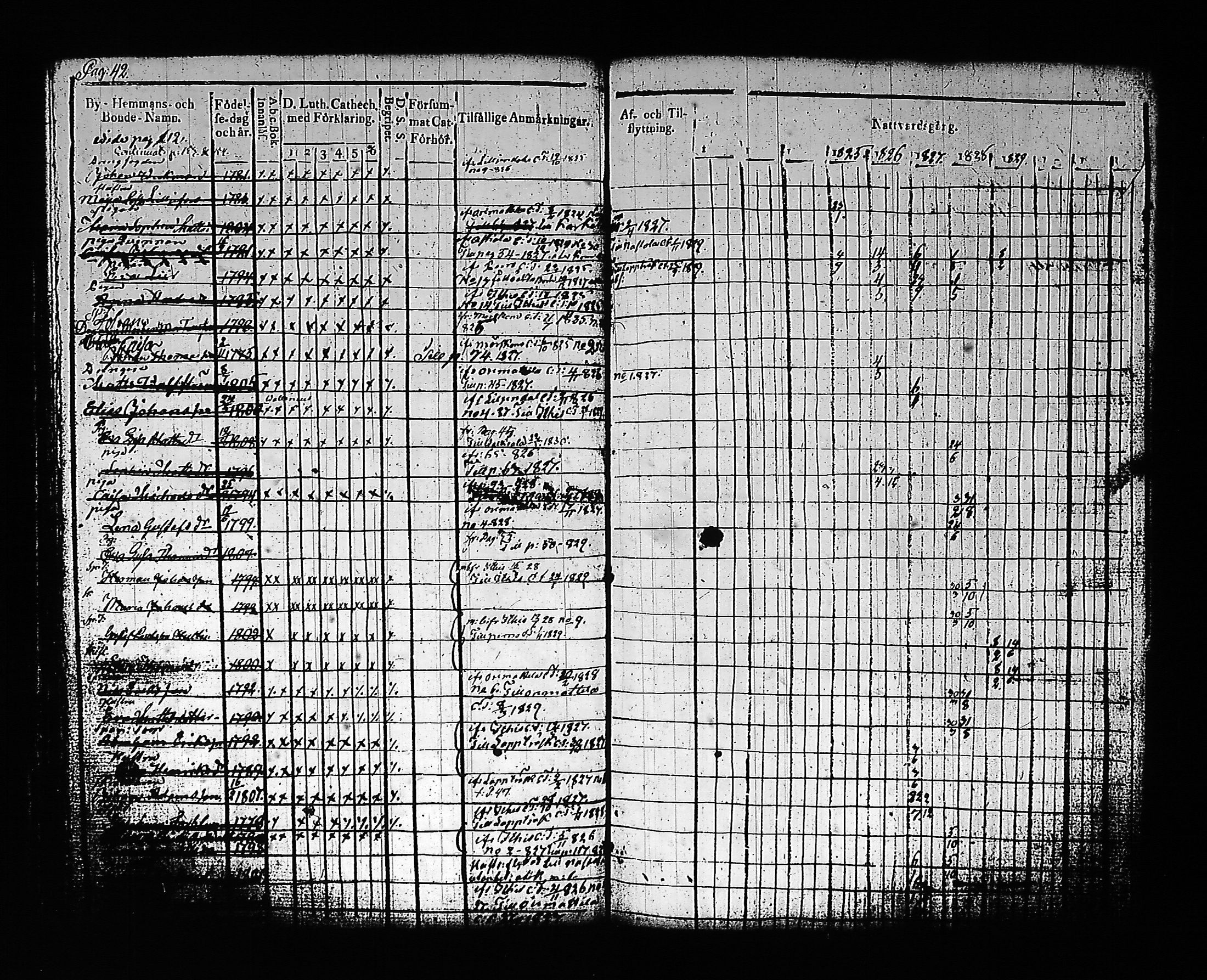 [ ../kirjat/Kirkonkirjat/artjarvi/rippikirja_1822-1832_tk797/kuvat/49.jpg ]