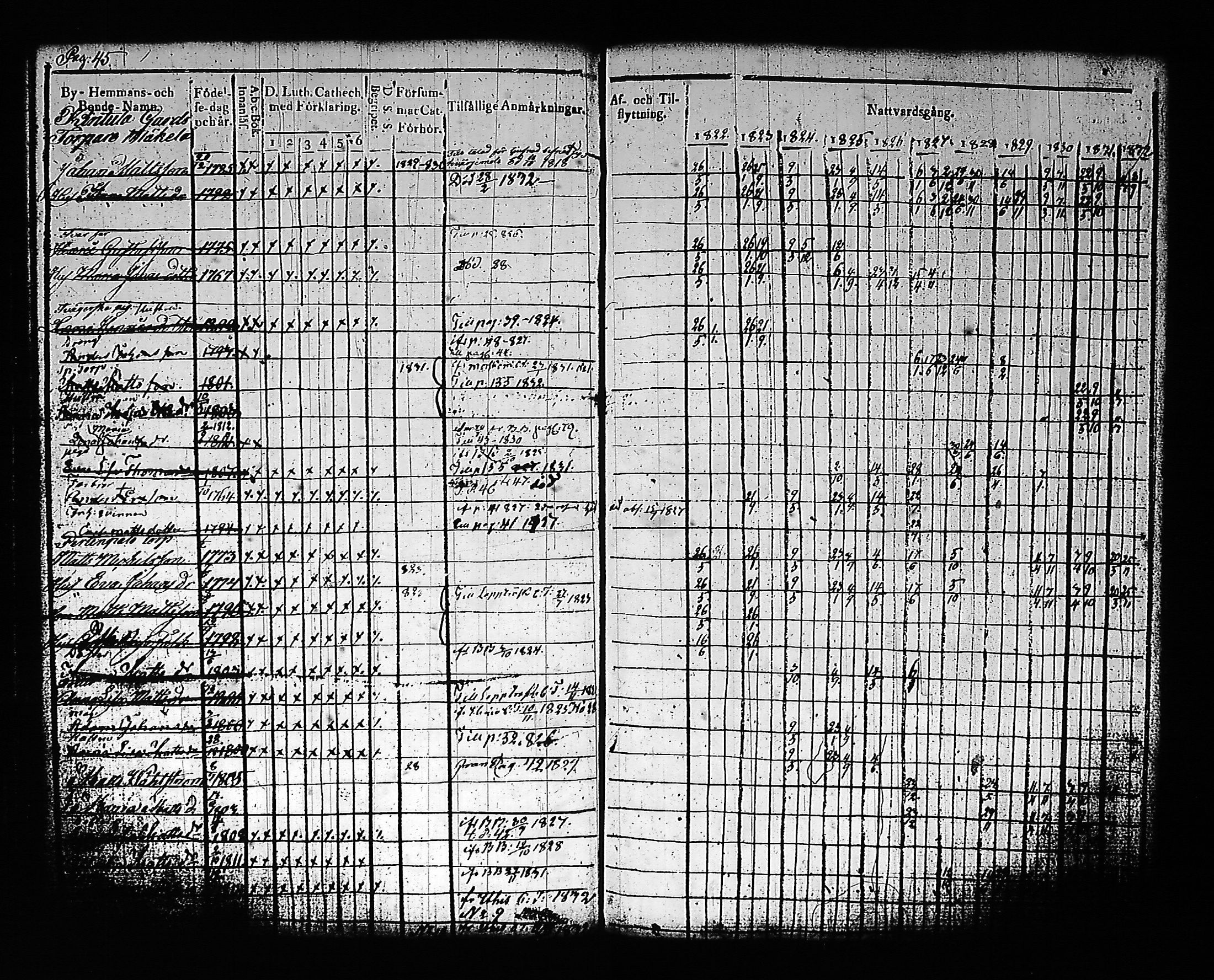 [ ../kirjat/Kirkonkirjat/artjarvi/rippikirja_1822-1832_tk797/kuvat/52.jpg ]