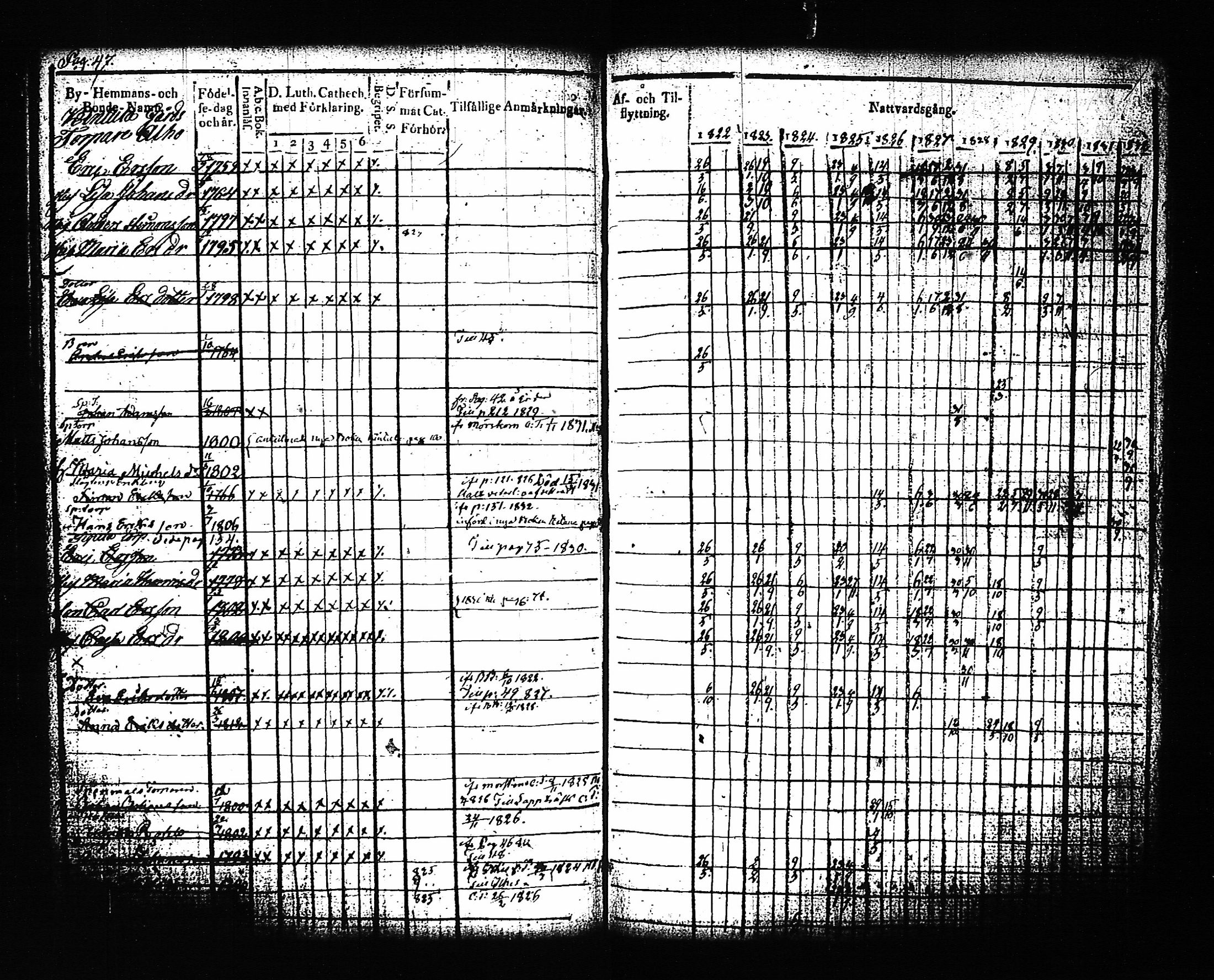 [ ../kirjat/Kirkonkirjat/artjarvi/rippikirja_1822-1832_tk797/kuvat/54.jpg ]