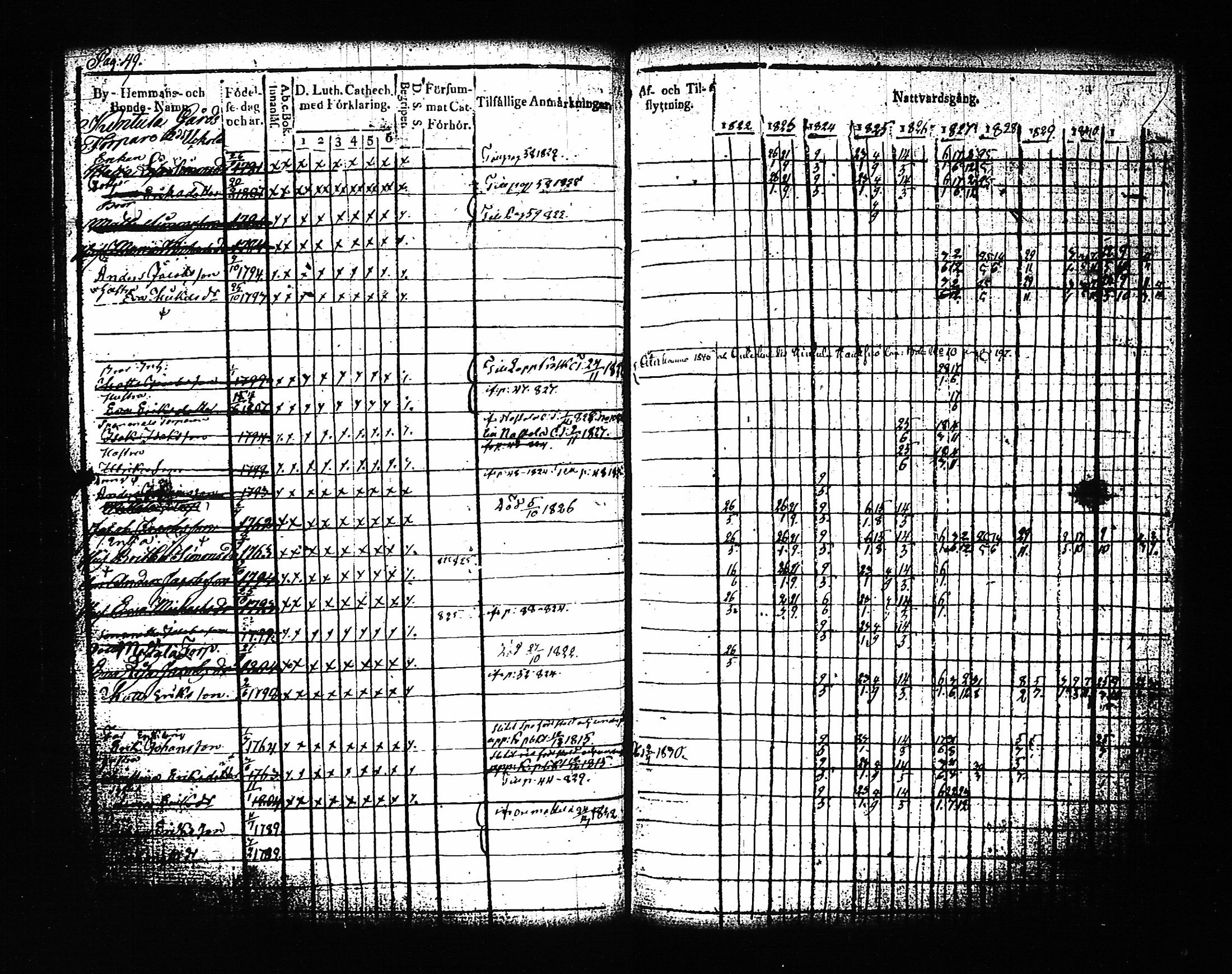 [ ../kirjat/Kirkonkirjat/artjarvi/rippikirja_1822-1832_tk797/kuvat/56.jpg ]