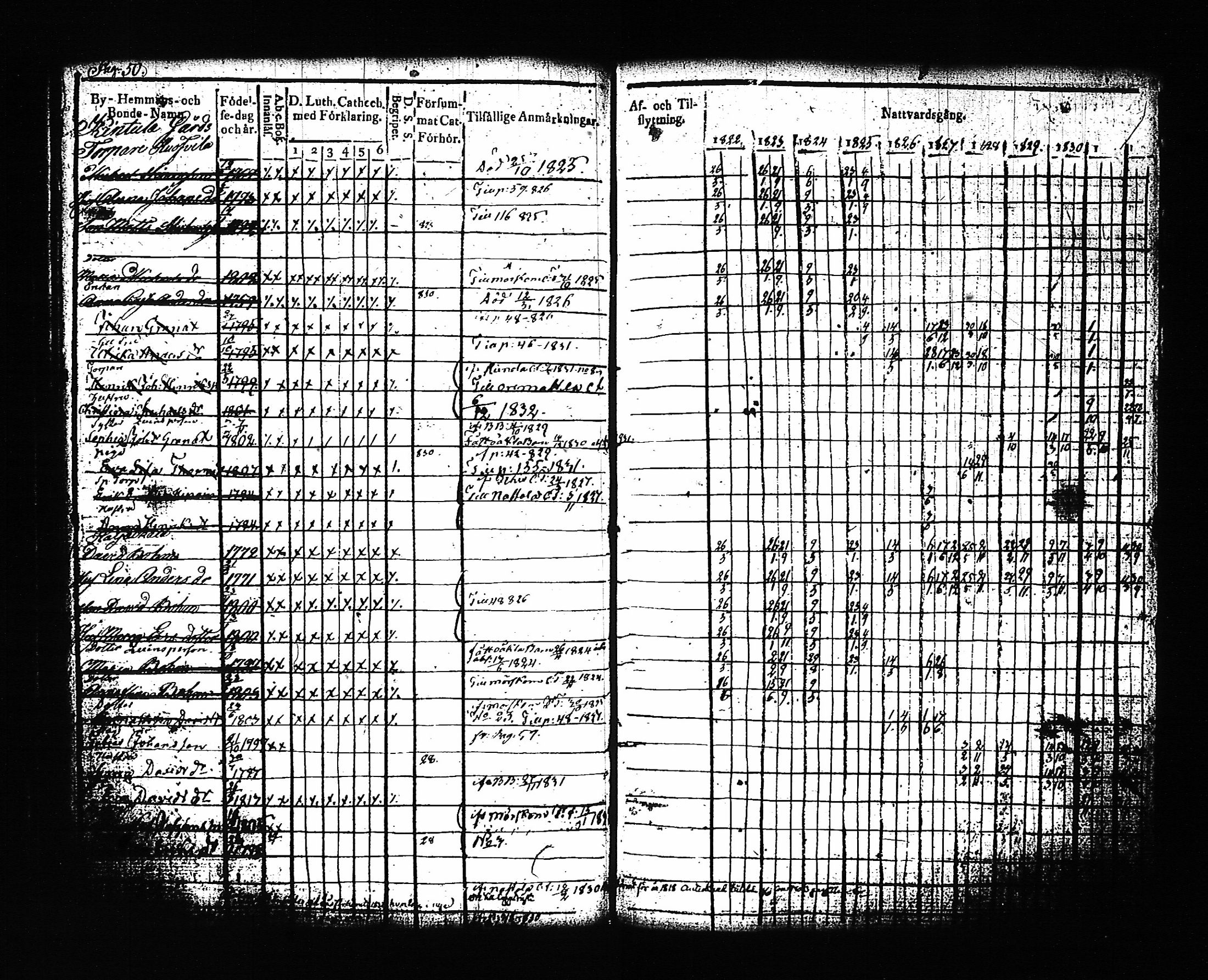 [ ../kirjat/Kirkonkirjat/artjarvi/rippikirja_1822-1832_tk797/kuvat/57.jpg ]