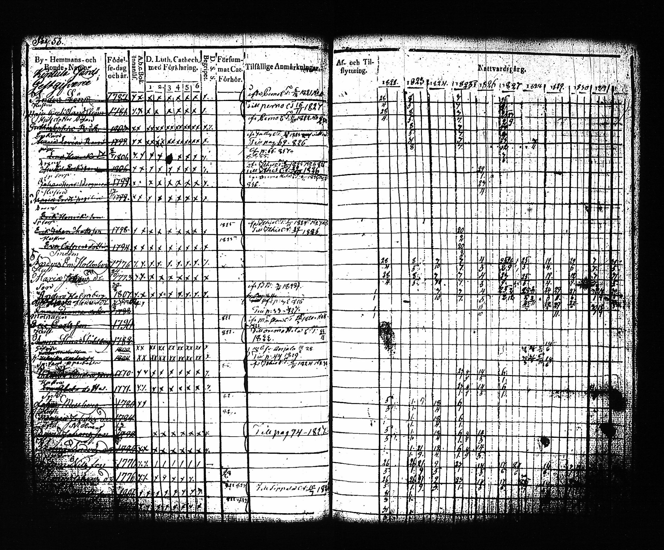 [ ../kirjat/Kirkonkirjat/artjarvi/rippikirja_1822-1832_tk797/kuvat/60.jpg ]