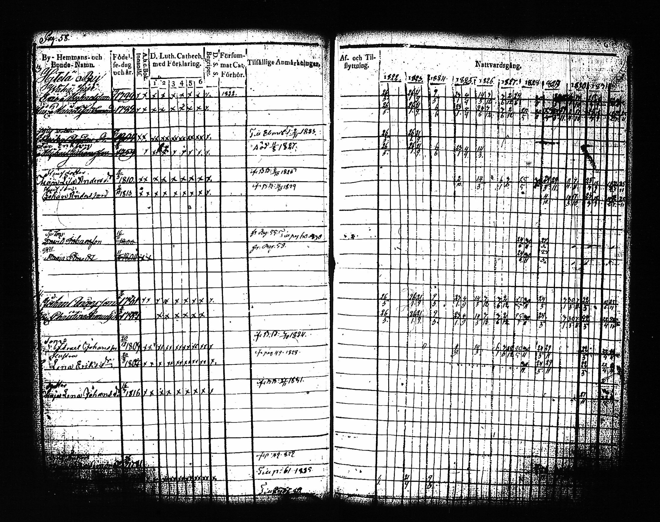 [ ../kirjat/Kirkonkirjat/artjarvi/rippikirja_1822-1832_tk797/kuvat/65.jpg ]