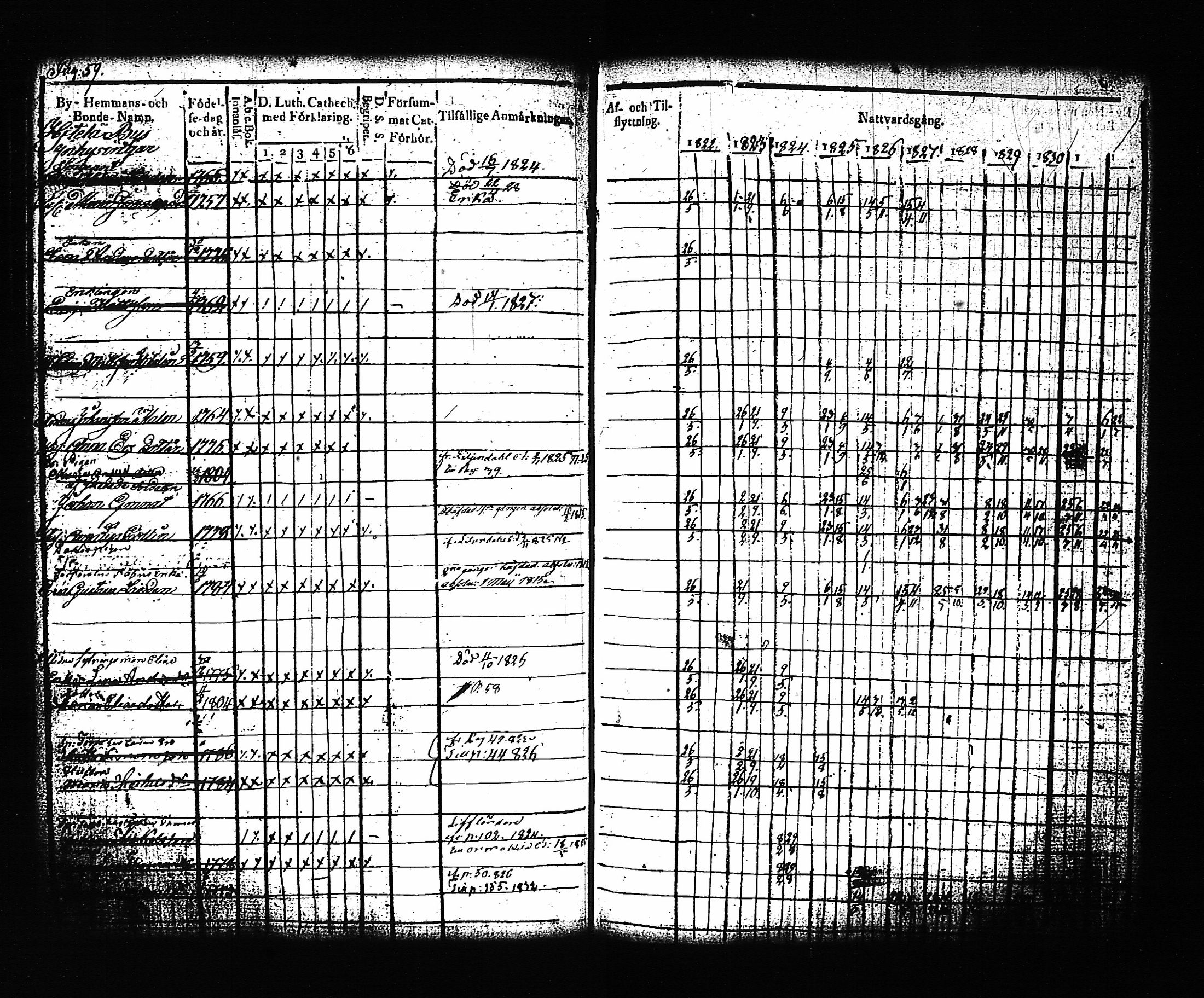 [ ../kirjat/Kirkonkirjat/artjarvi/rippikirja_1822-1832_tk797/kuvat/66.jpg ]