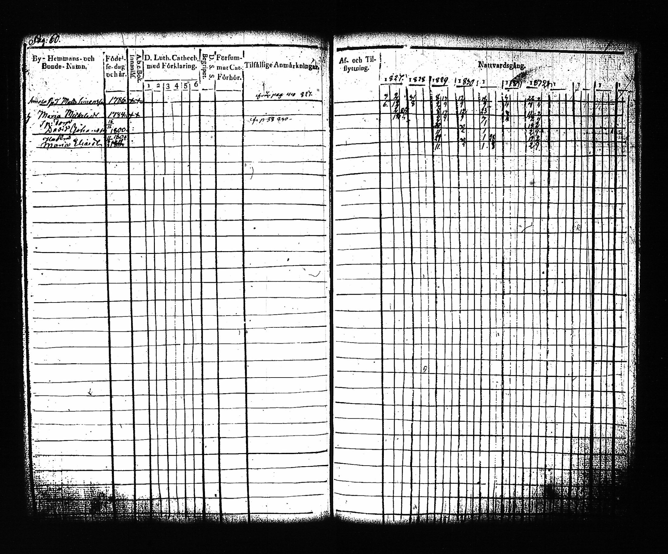 [ ../kirjat/Kirkonkirjat/artjarvi/rippikirja_1822-1832_tk797/kuvat/67.jpg ]