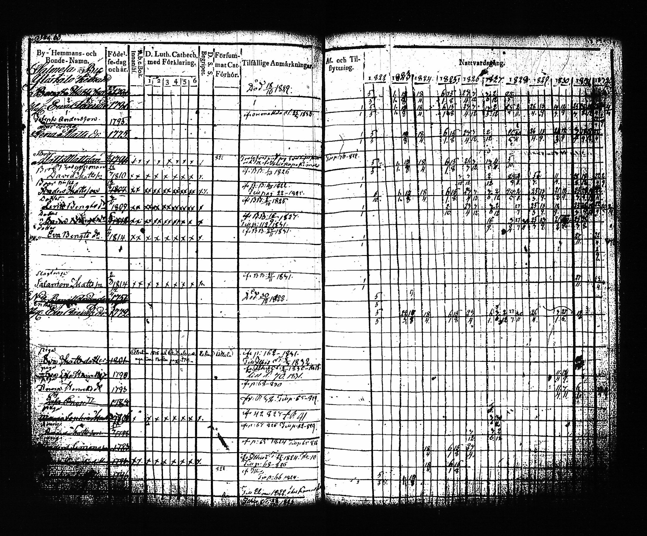 [ ../kirjat/Kirkonkirjat/artjarvi/rippikirja_1822-1832_tk797/kuvat/70.jpg ]