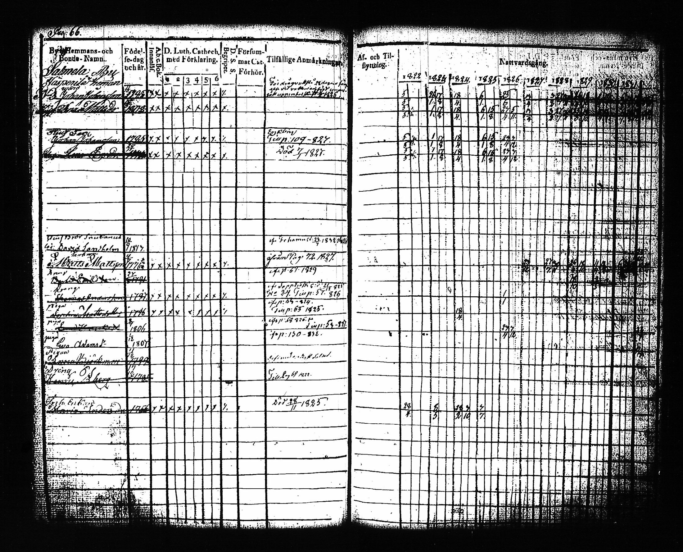 [ ../kirjat/Kirkonkirjat/artjarvi/rippikirja_1822-1832_tk797/kuvat/73.jpg ]