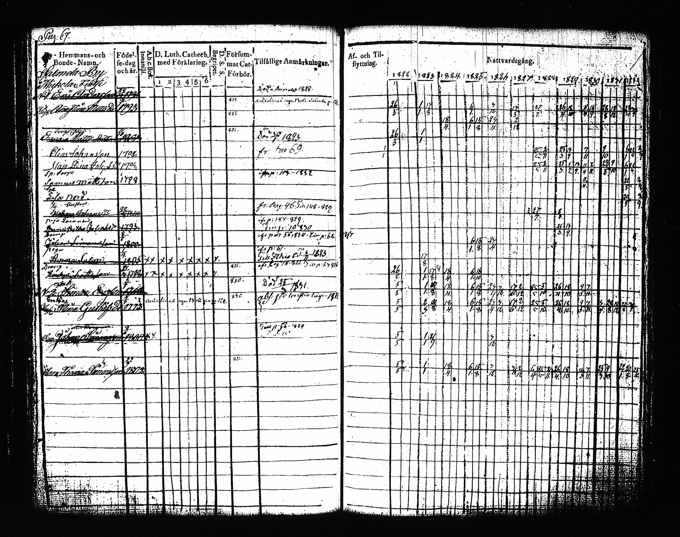 [ ../kirjat/Kirkonkirjat/artjarvi/rippikirja_1822-1832_tk797/kuvat/74.jpg ]