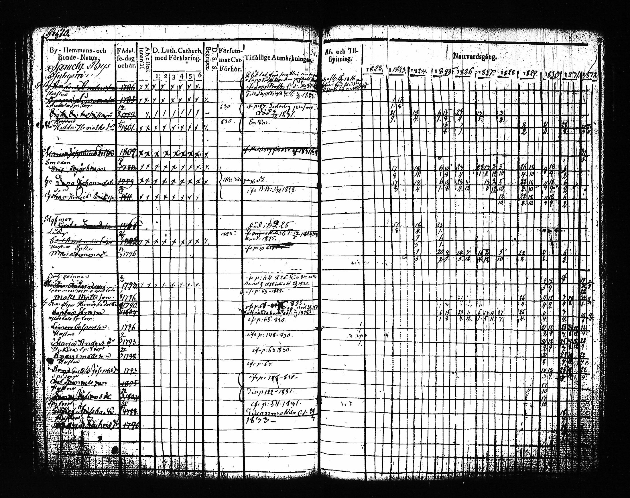 [ ../kirjat/Kirkonkirjat/artjarvi/rippikirja_1822-1832_tk797/kuvat/77.jpg ]